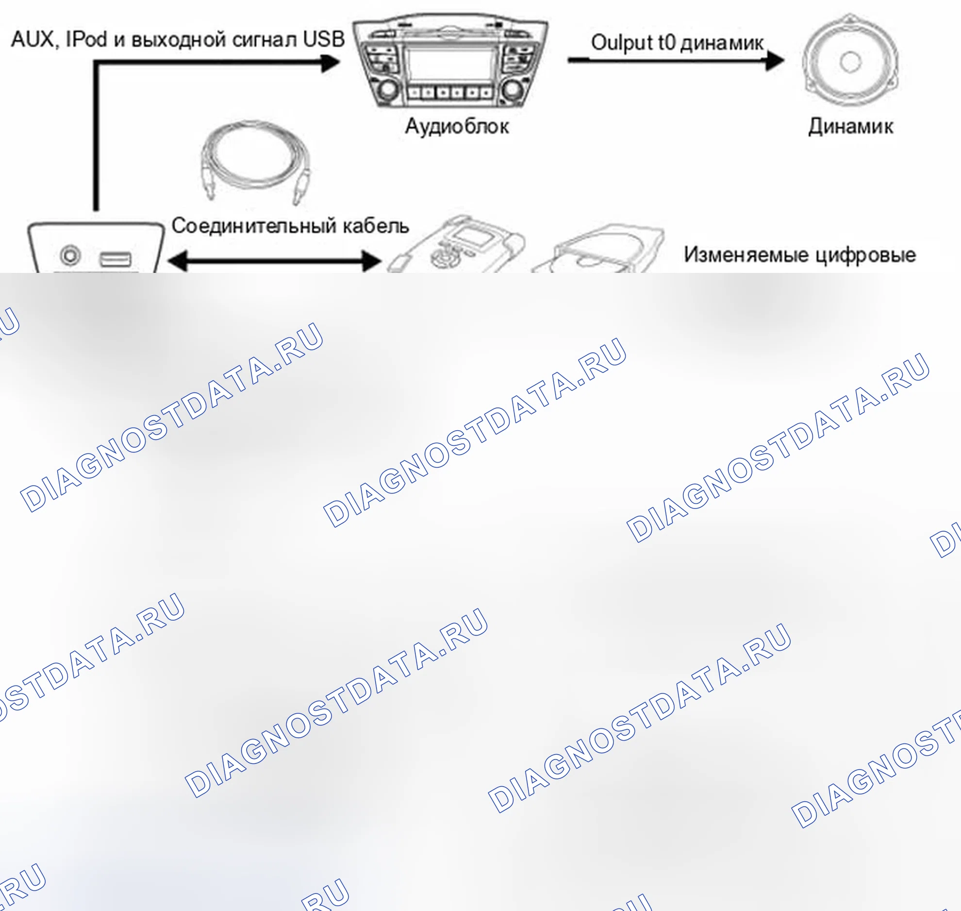 Рис. 1: Описание мультимедиа. Hyundai Tucson II