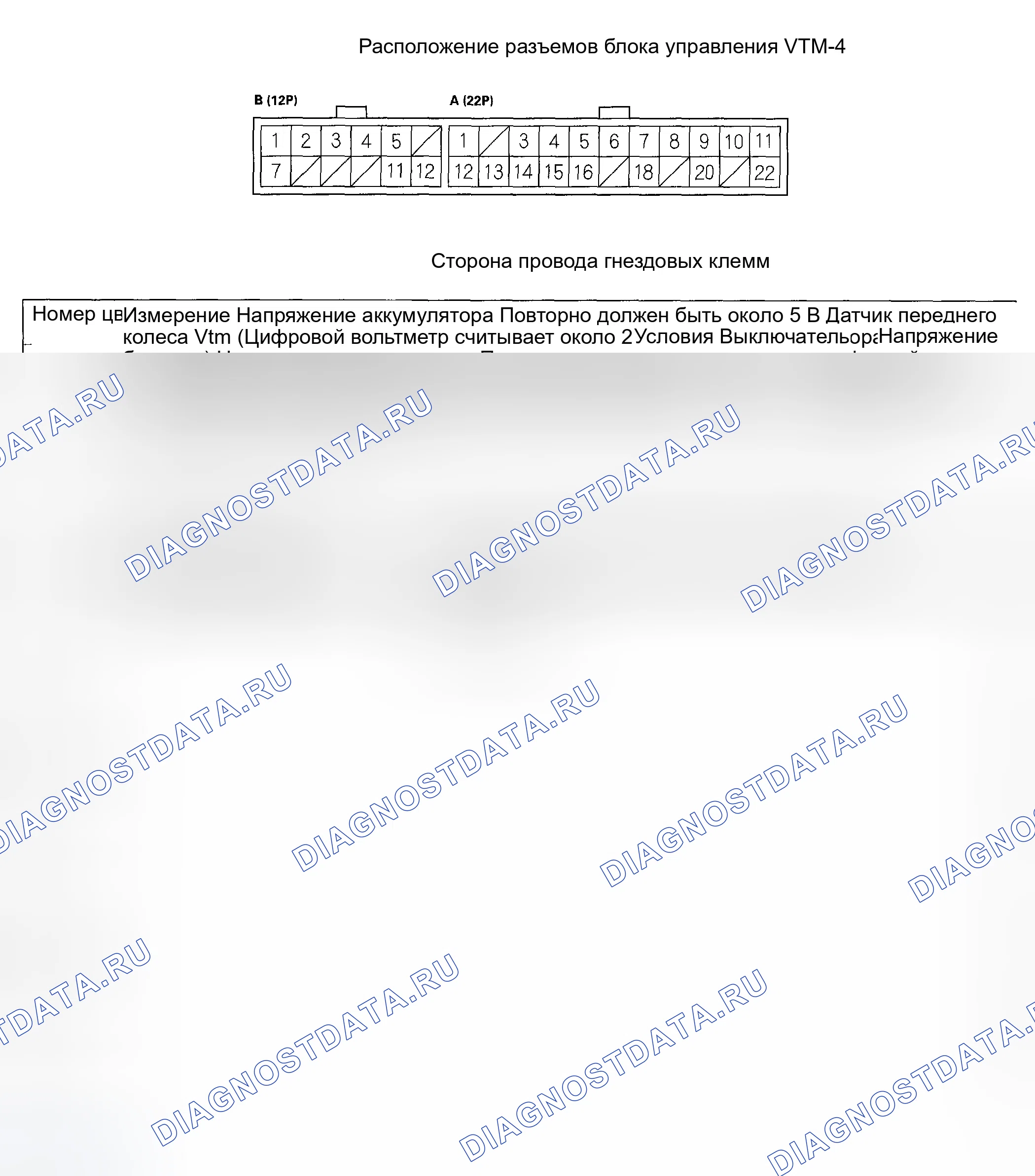 Рис. 76: Входы и выходы блока управления Vtm-4. Honda Ridgeline I