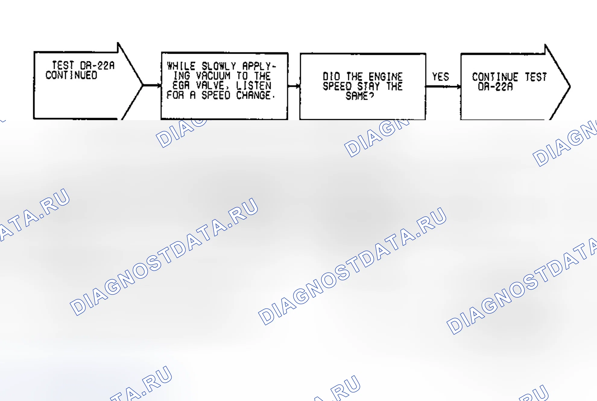 Рис. 656: Тест DR-22A Code 32, (4 из 5) Отказ системы рециркуляция отработавших газов. Dodge Spirit I
