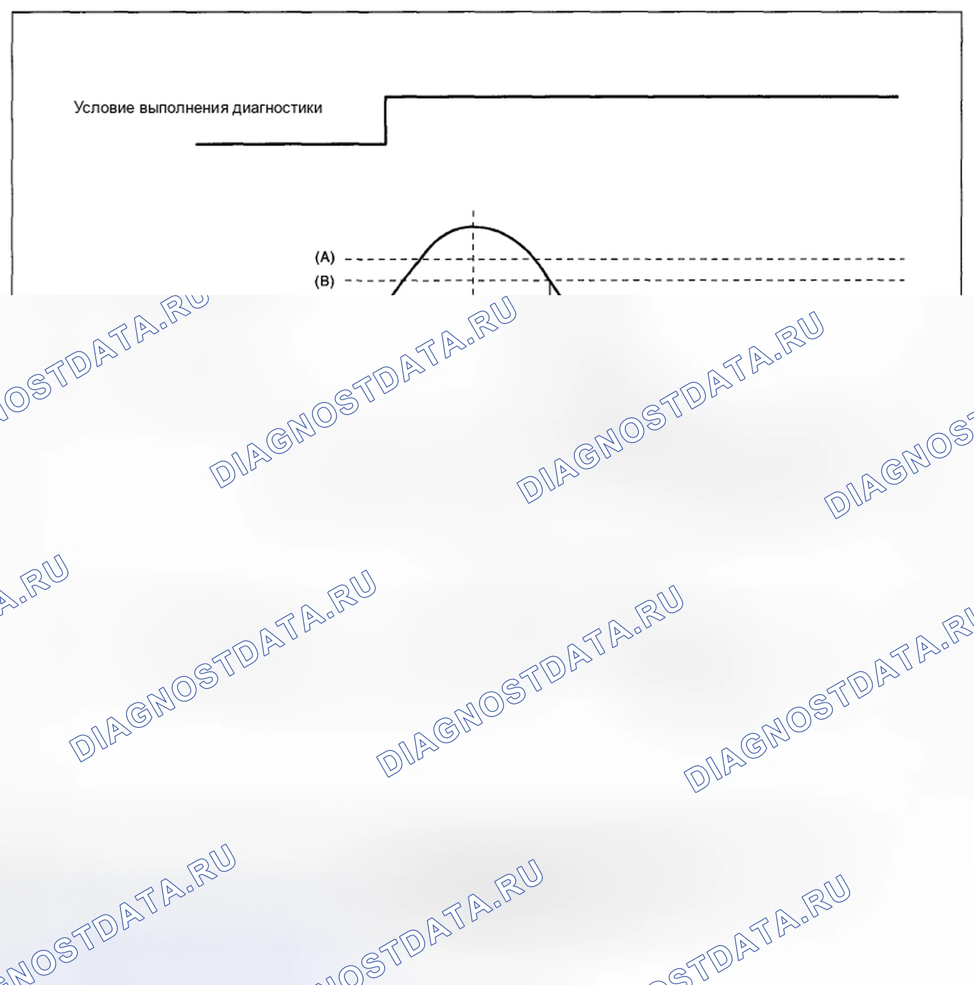 Рис. 204. Subaru Legacy BM/BR