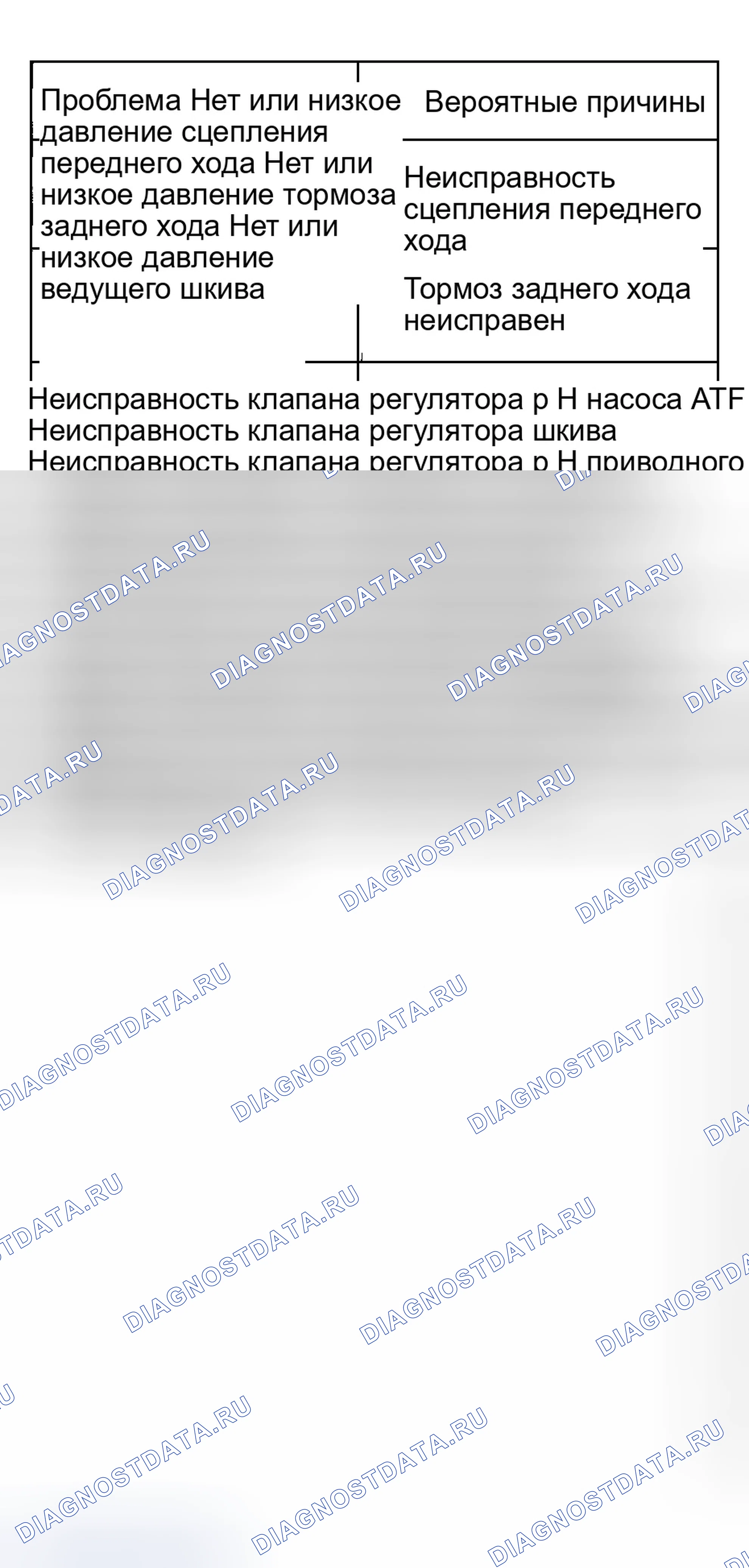 Рис. 487. Honda Civic VII рестайлинг