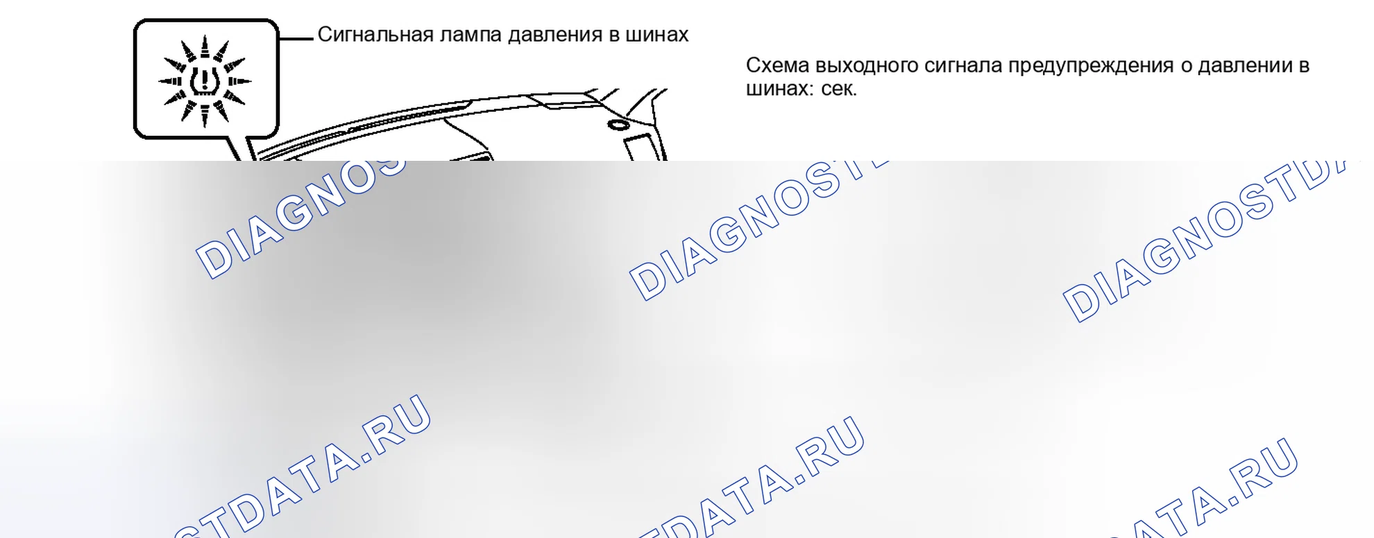 Рис. 16: ИНИЦИАЛИЗАЦИЯ. Toyota Highlander II рестайлинг