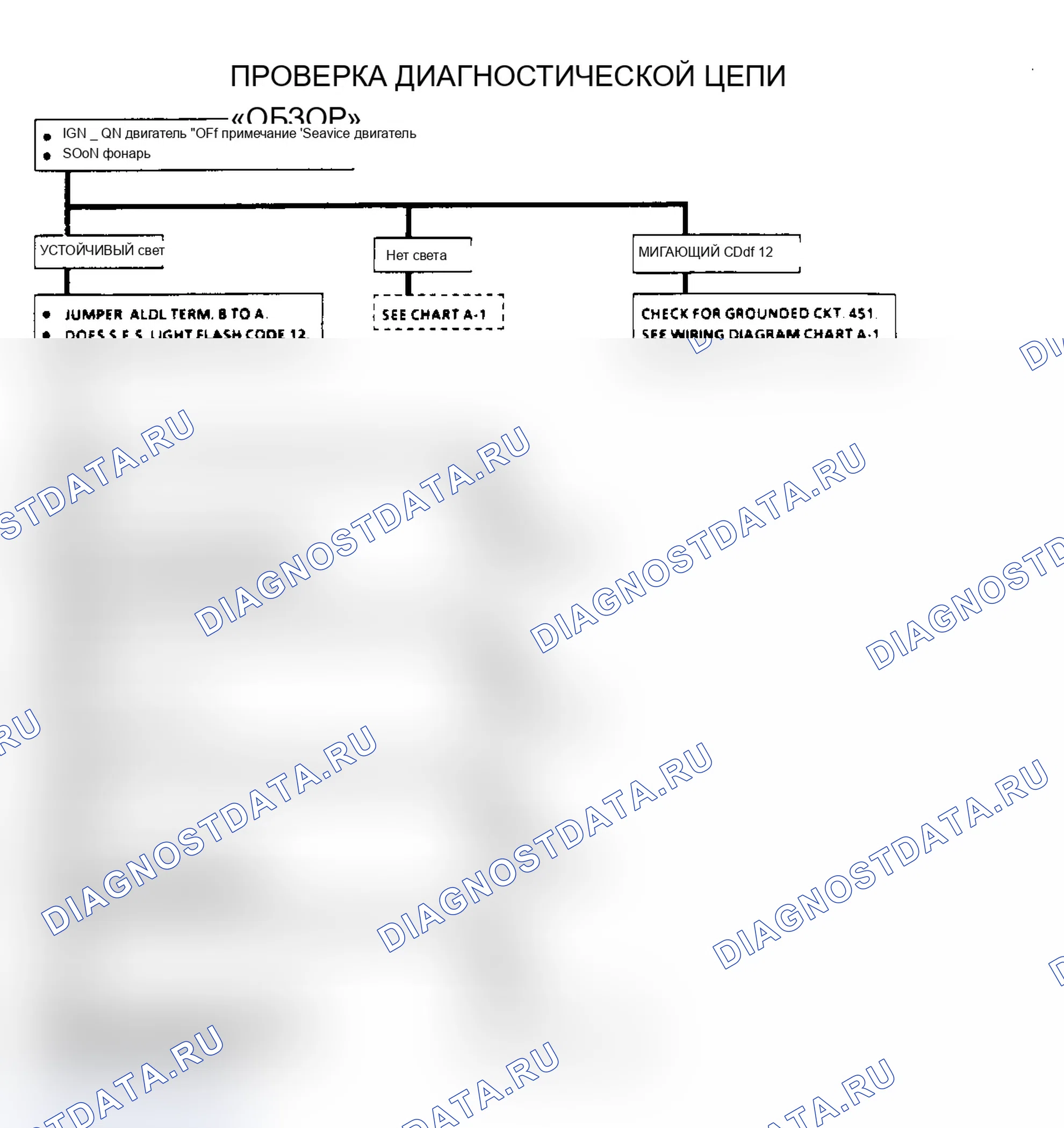 Рис. 601: Блок-схема, проверка диагностической схемы. Chevrolet Celebrity I