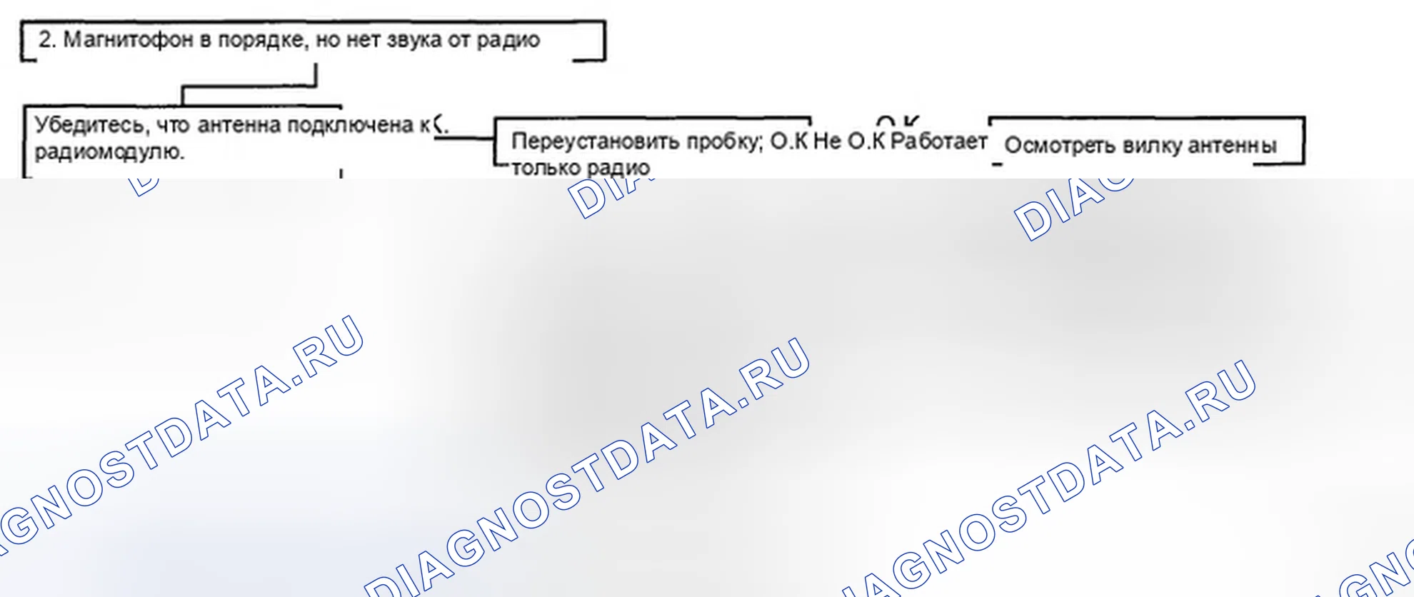 Рис. 3. Hyundai Accent III