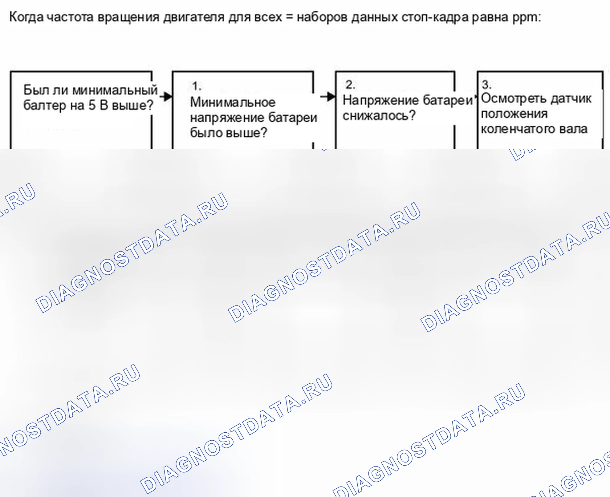 Рис. 208. Toyota 4Runner V