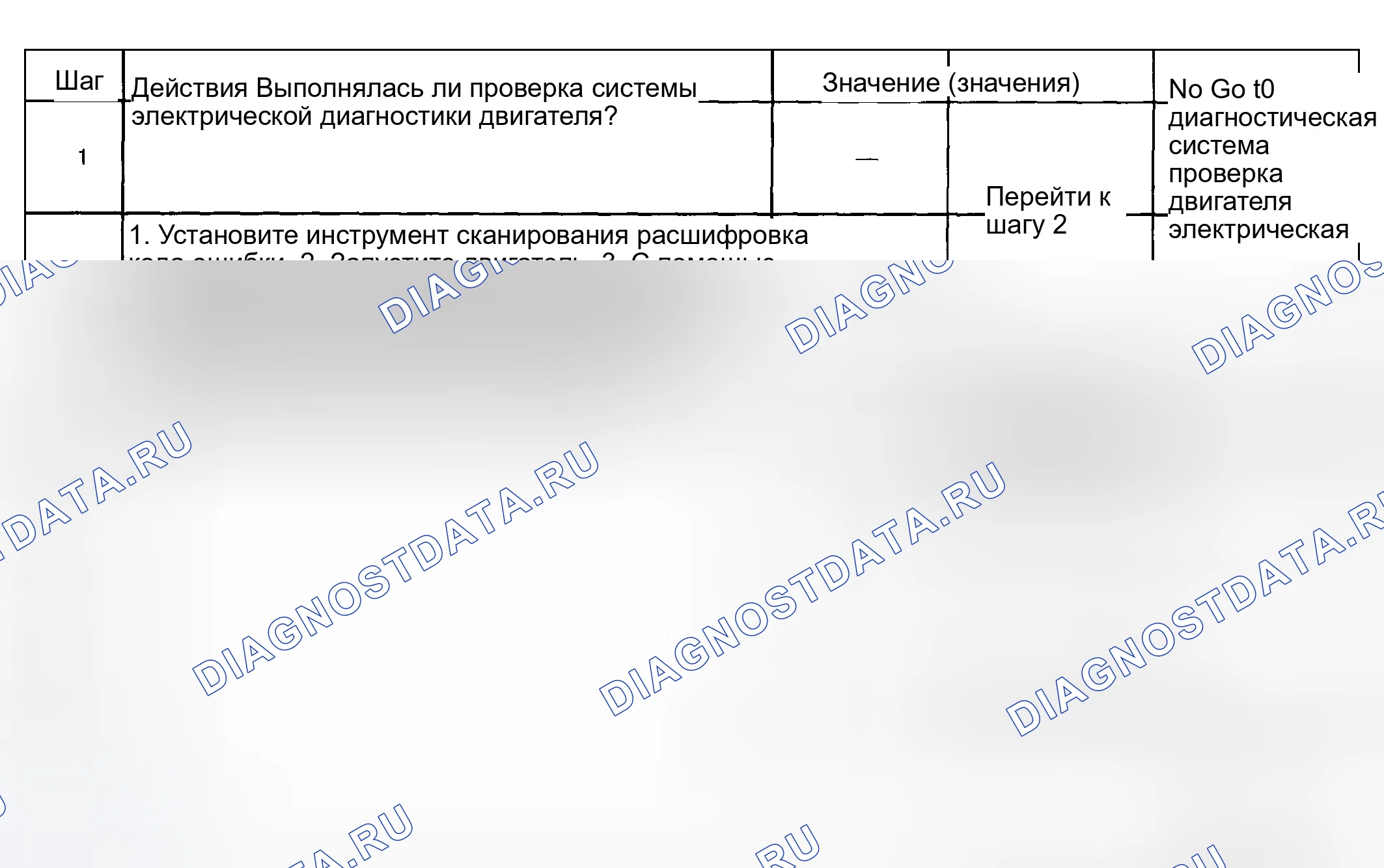 Рис. 20: Диагностические средства. Hyundai Venue I