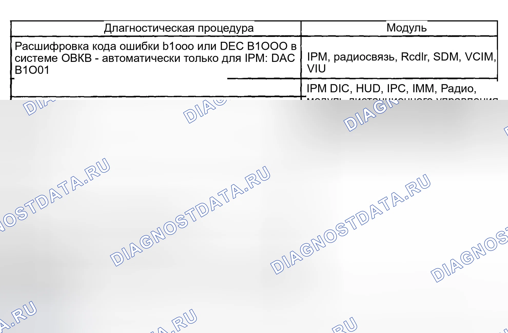Рис. 8: СПИСОК ДИАГНОСТИЧЕСКИХ КОДОВ НЕИСПРАВНОСТЕЙ (расшифровка кода ошибки). Hyundai Veracruz I