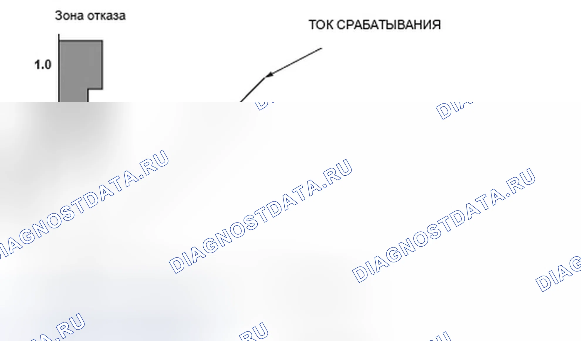 Рис. 300. Honda Element YH2 рестайлинг 2