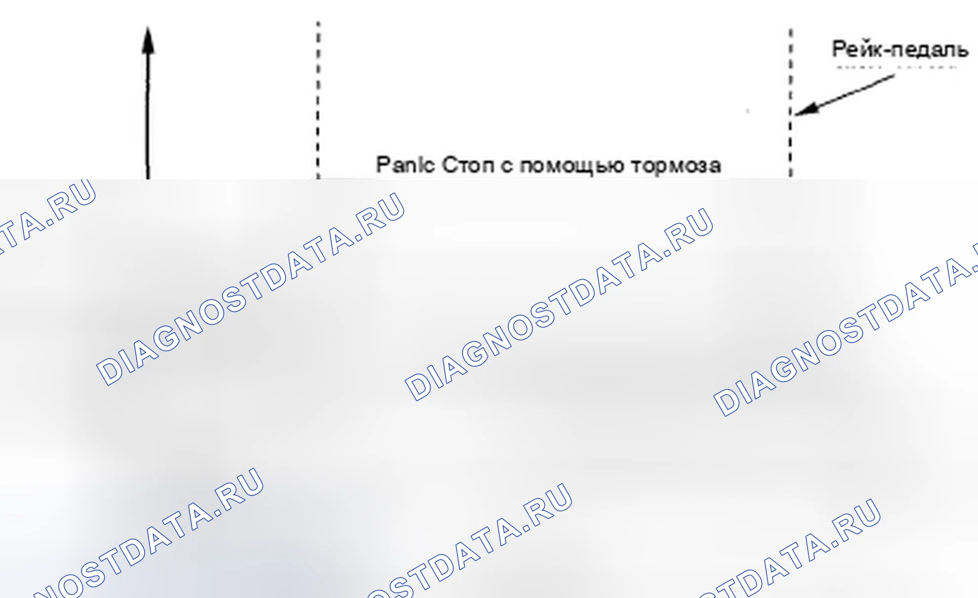 Рис. 43: Функции помощи при торможении. Honda Ridgeline I