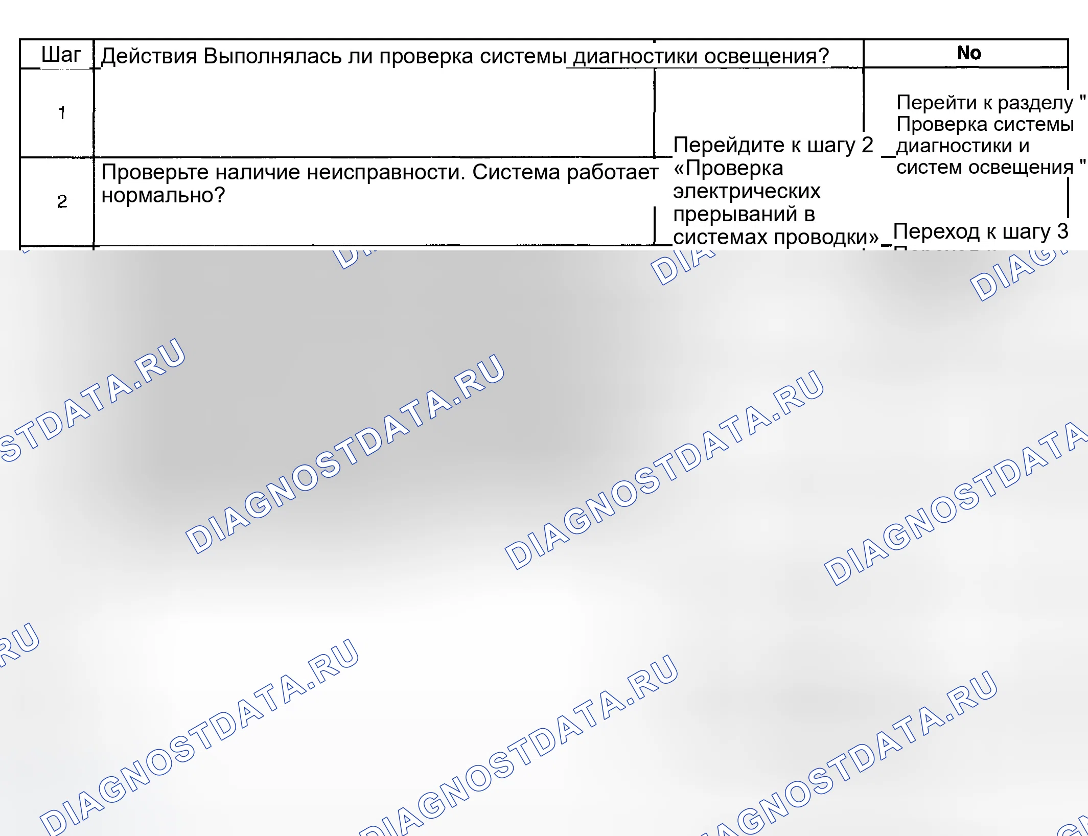 Рис. 42: Индикатор противотуманной фары не работает. GMC Sierra 2500 