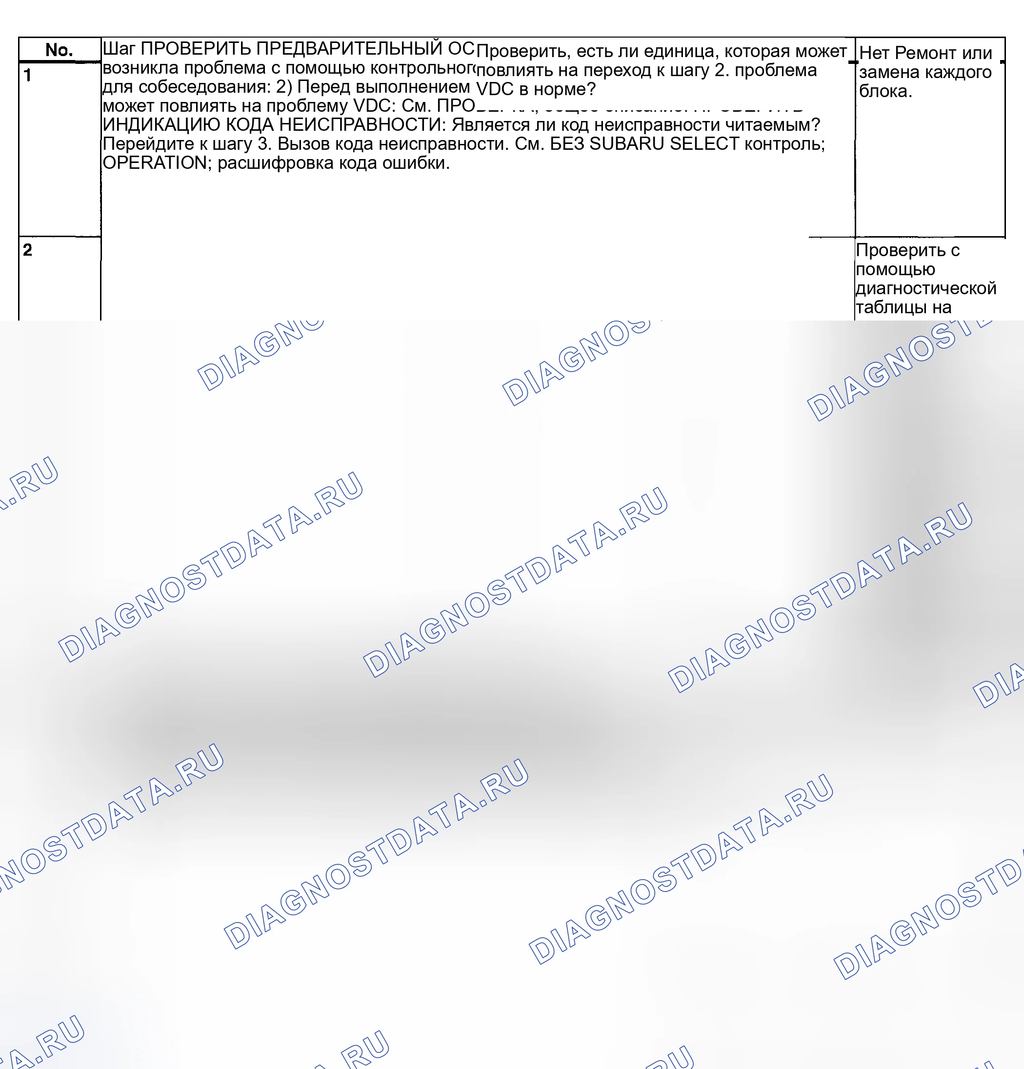 Рис. 109: Базовая диагностическая карта (без монитора Subaru Select) - (1 из 2). Subaru Outback BH