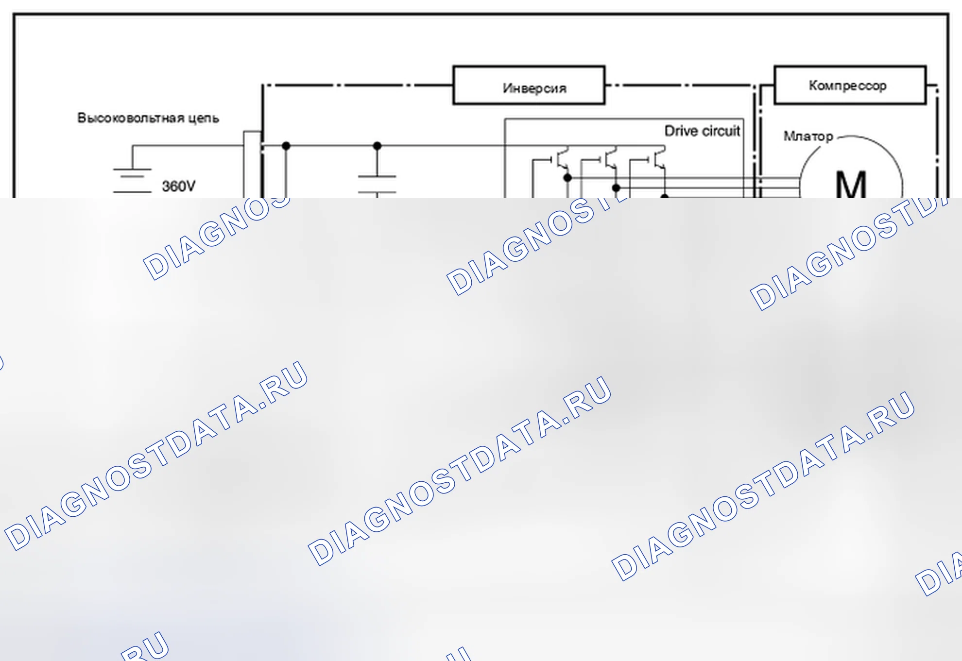 Рис. 148. Nissan Leaf I