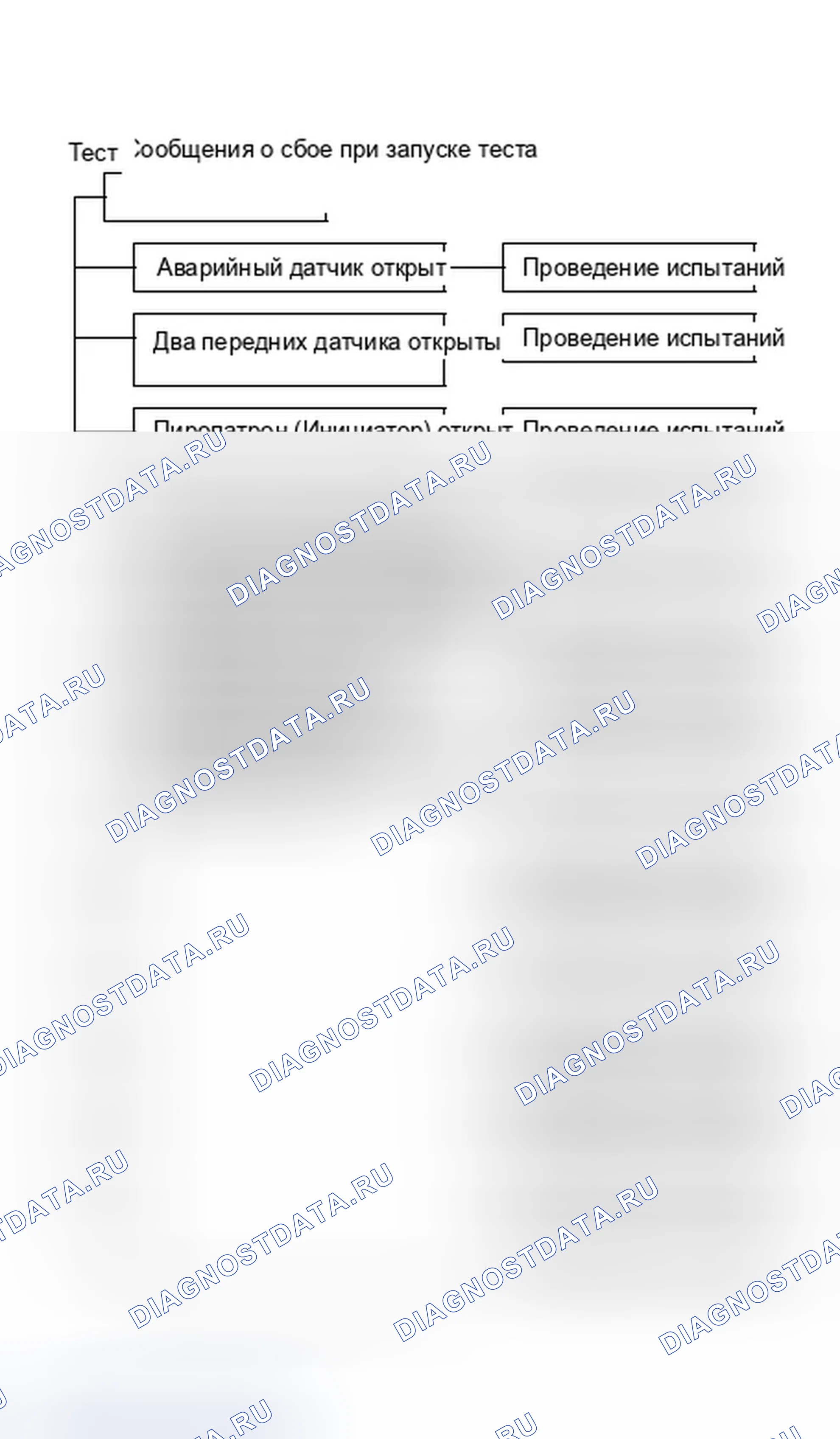 Рис. 11: Тест 3 - Сообщения о сбоях. Chrysler New Yorker XIII
