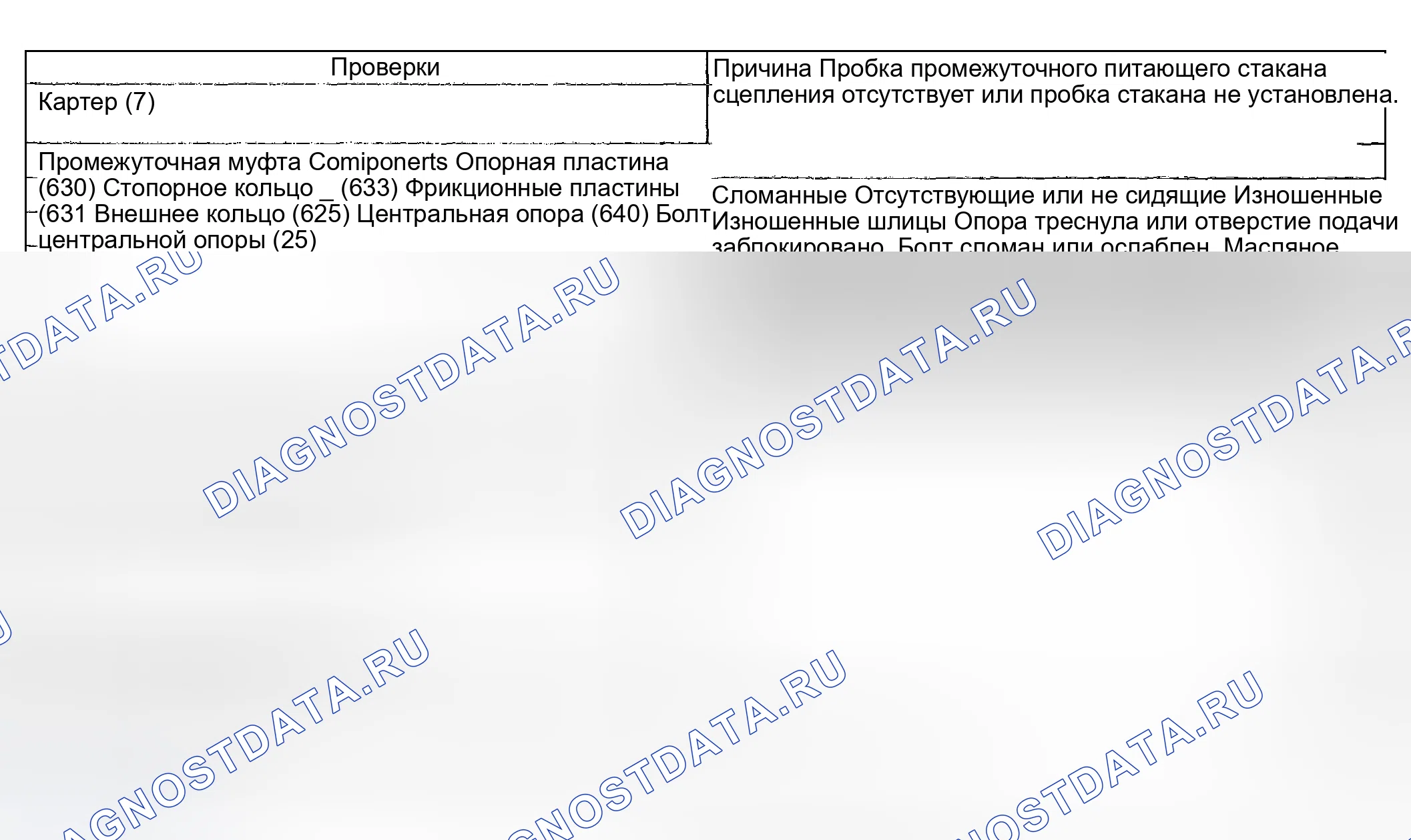 Рис. 1143: Нет второй передачи - D4. Chevrolet Suburban K1500 GMT800