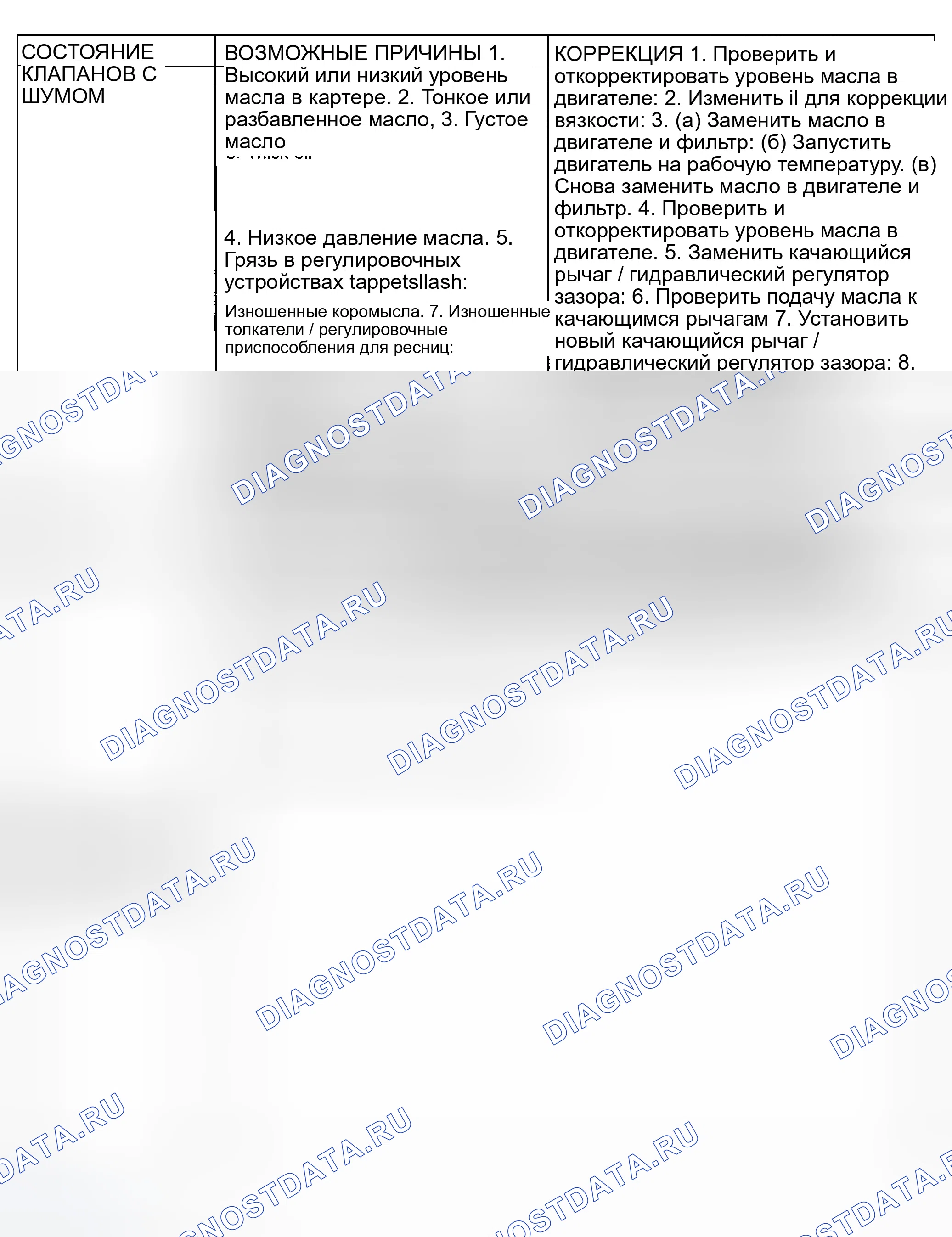 Рис. 5: ДИАГНОСТИКА И ТЕСТИРОВАНИЕ - ДИАГНОСТИКА ДВИГАТЕЛЯ - МЕХАНИЧЕСКАЯ ЧАСТЬ. Dodge Neon II