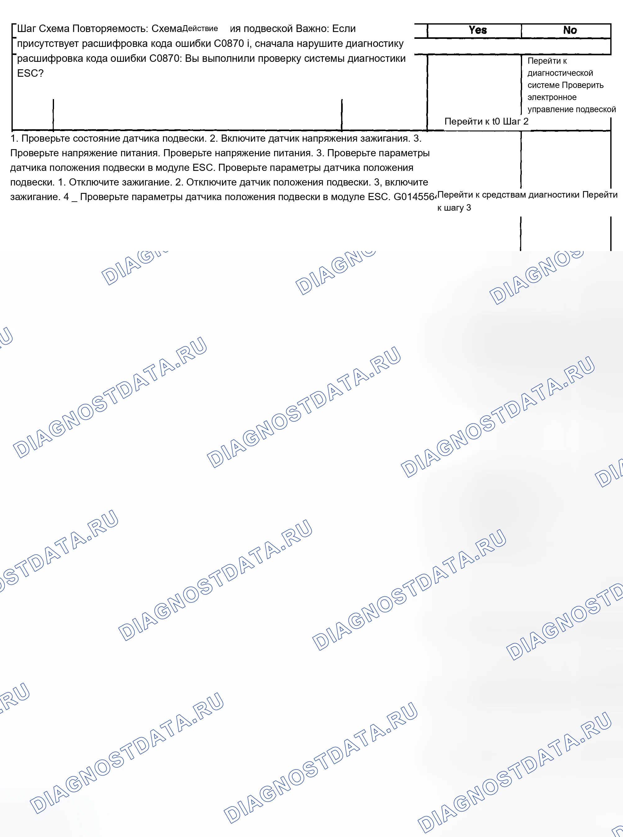 Рис. 63: Описание испытания. Chevrolet Suburban K2500 GMT800