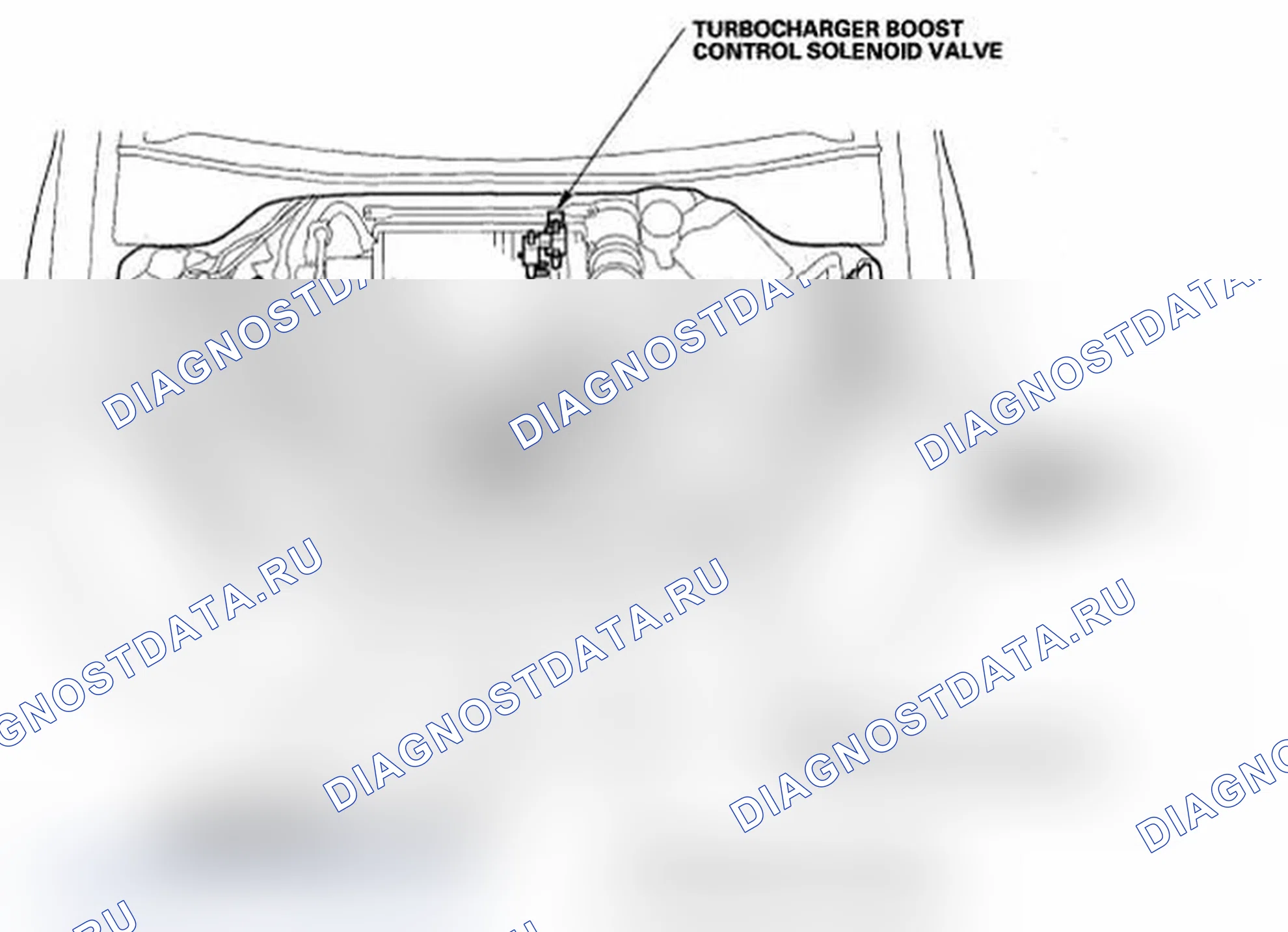 Рис. 1: Указатель расположения компонентов. Acura RDX I