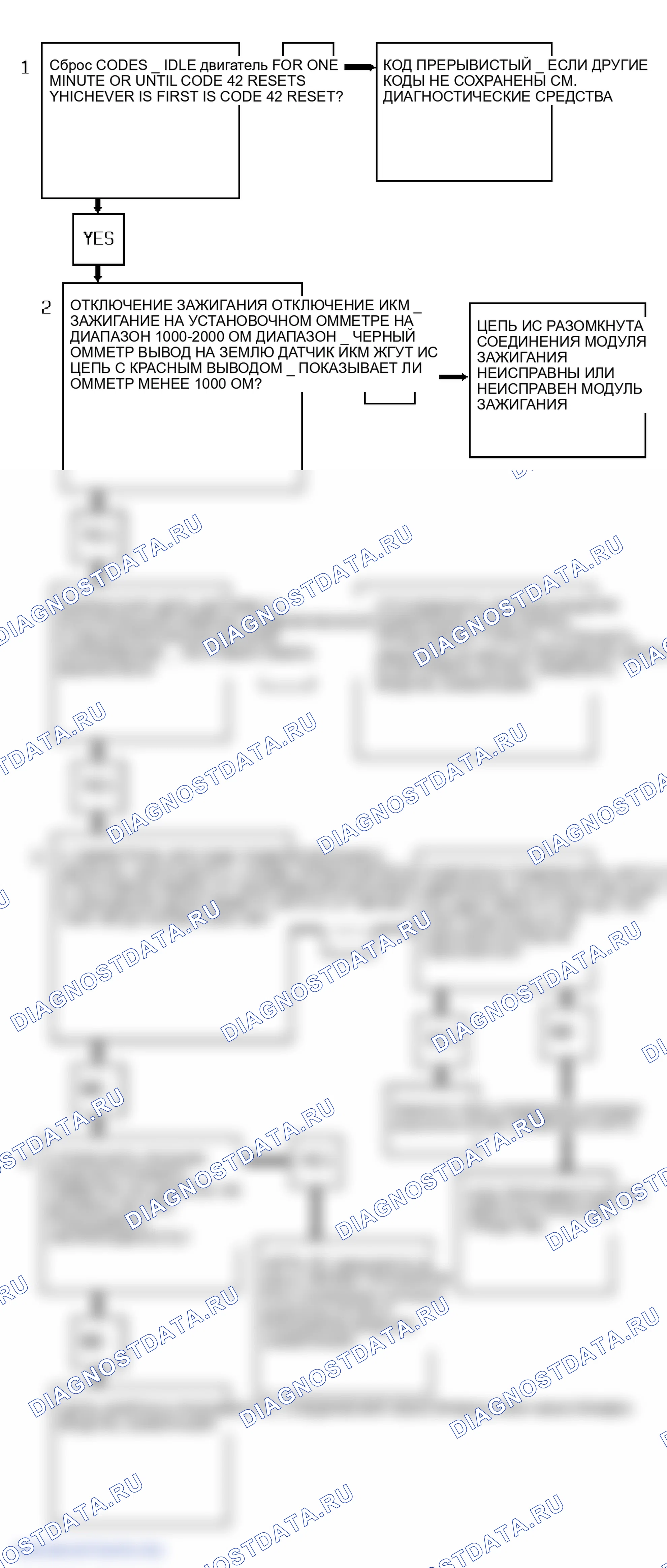 Рис. 217: Блок-схема Code 42 (все модели) Управление зажиганием. GMC C3500 HD 