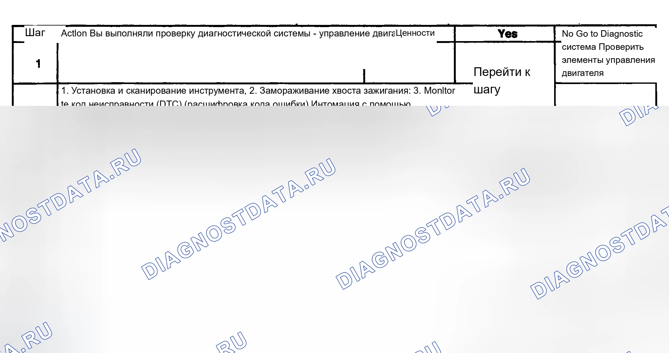 Рис. 760: Диагностическая процедура. Chevrolet Silverado 1500 HD 