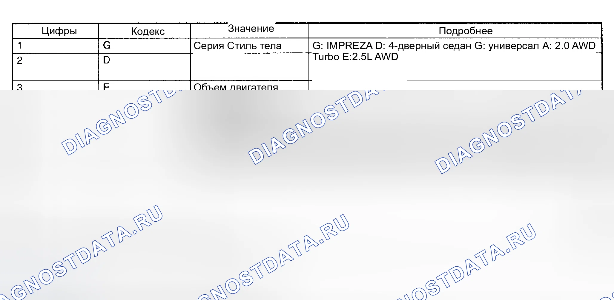 Рис. 4: НОМЕРНОЙ ЗНАК МОДЕЛИ. Subaru Impreza WRX GD/GG рестайлинг