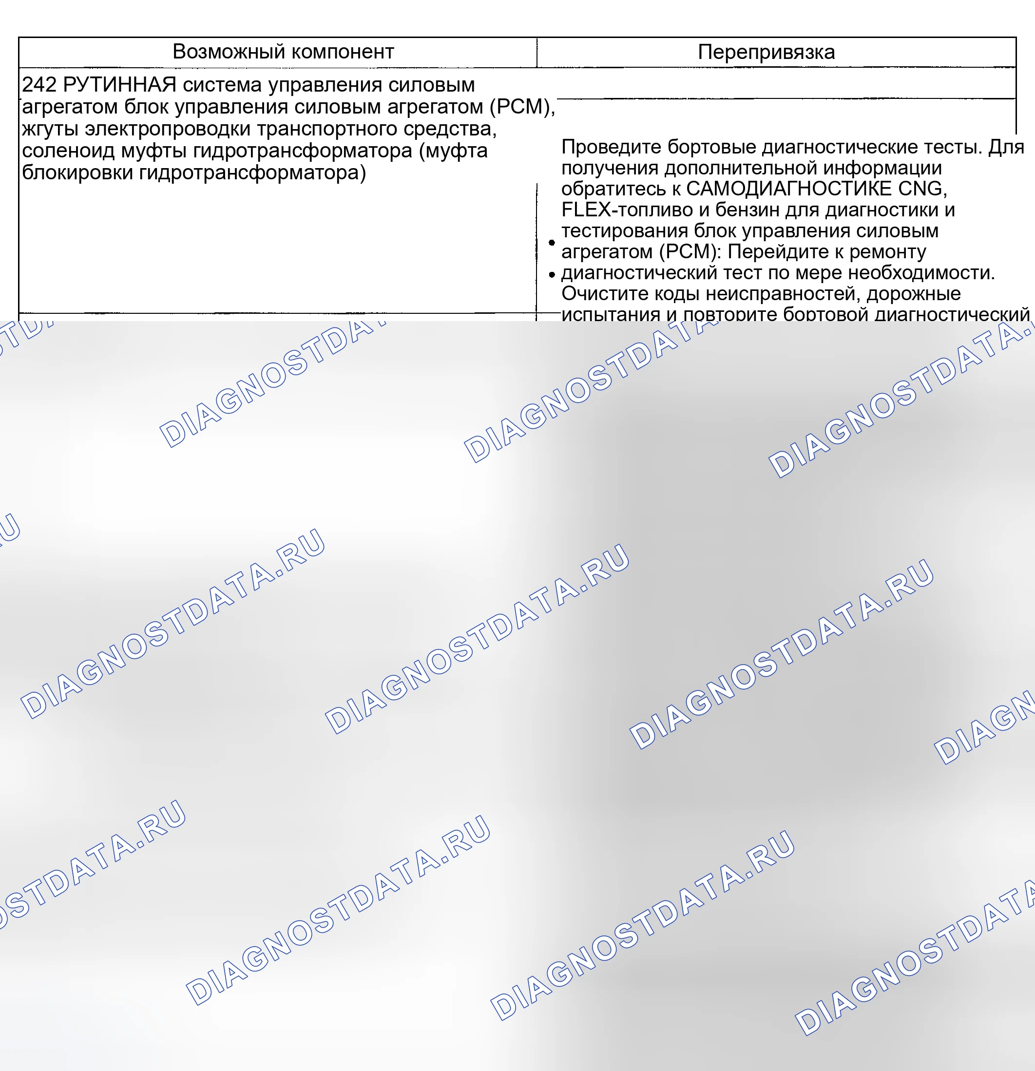 Рис. 175: Принцип работы гидротрансформатора: цикличность / дрожание / дребезжание (242). Ford Explorer III