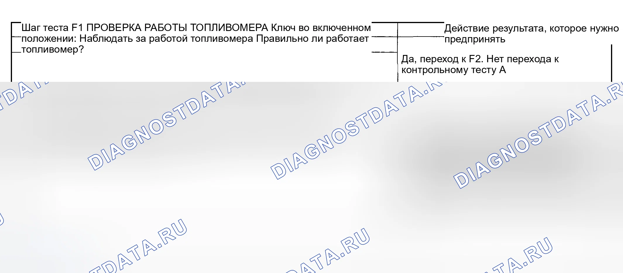 Рис. 41: диагностический тест F: индикатор предупреждения о низком уровне топлива никогда / всегда включен. Mazda Flair II