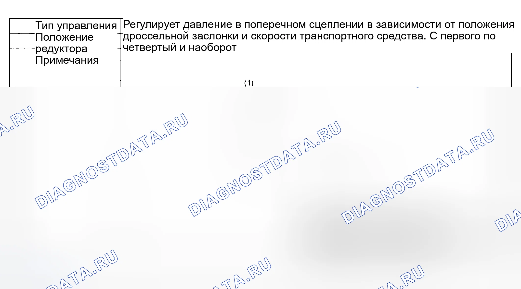 Рис. 797: БАЗОВОЕ УПРАВЛЕНИЕ. Subaru Impreza WRX GD/GG рестайлинг