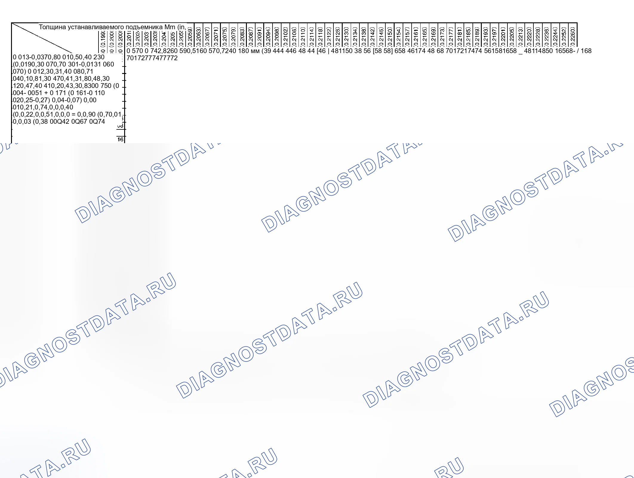Рис. 12. Scion tC I