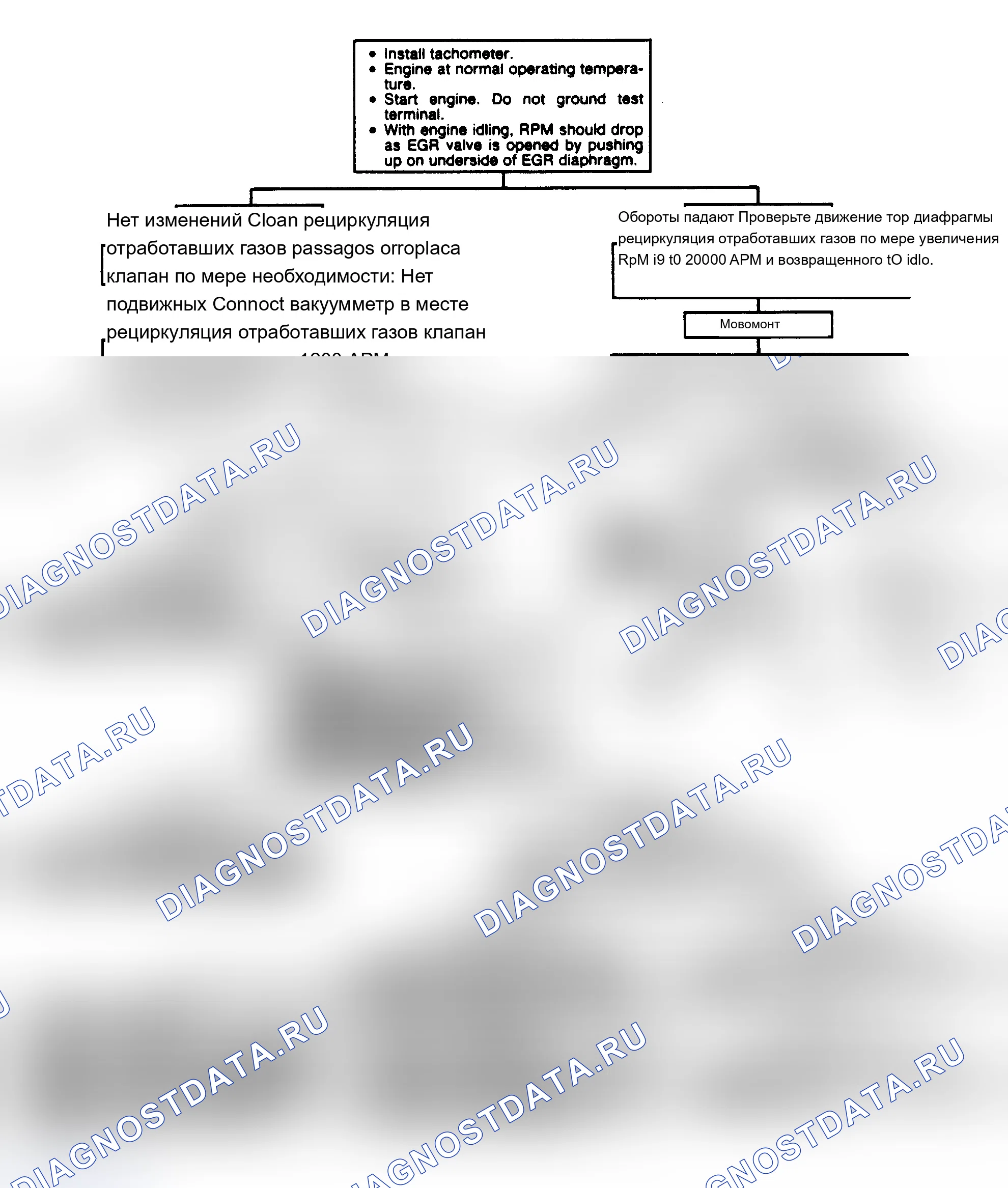 Рис. 259: Диаграмма 8: Блок-схема проверки рециркуляция отработавших газов (2.0L и 5.0L). Chevrolet Camaro III