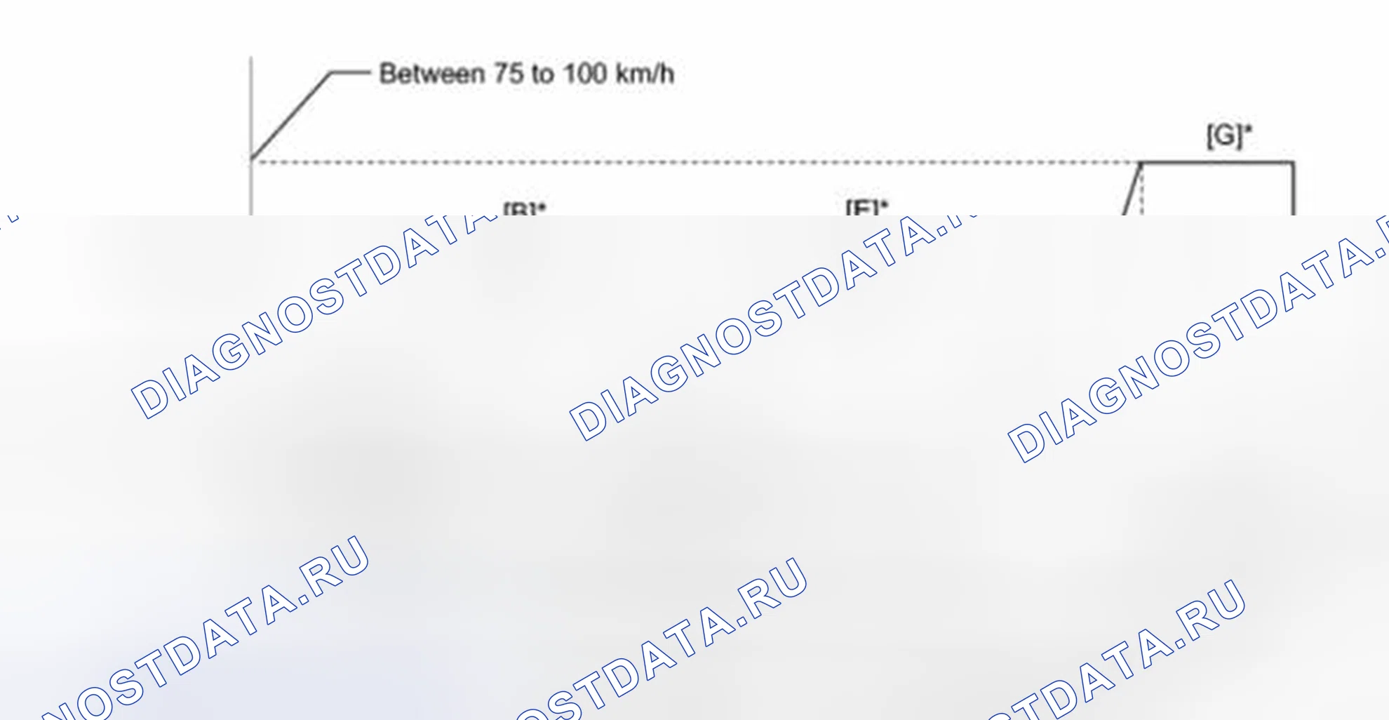 Рис. 8: Схема ездового цикла 9. Haval H4 I