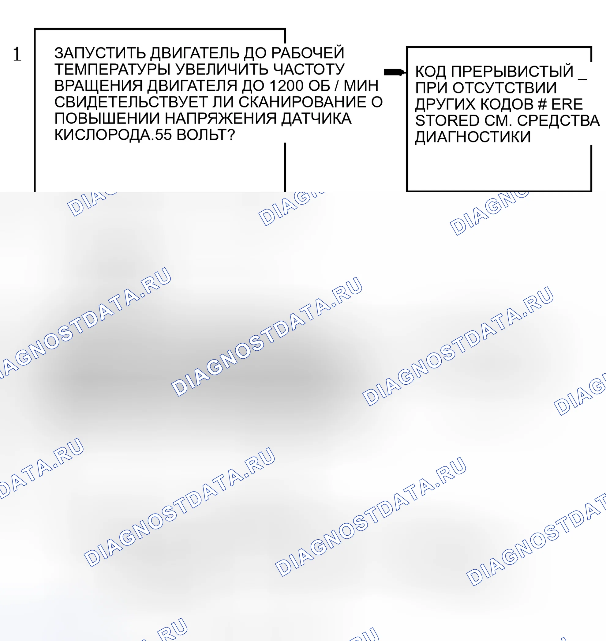 Рис. 223: Блок-схема кода P0172 (серия " S " и " T " 4.3L - VIN Z) Обогащенный выхлоп. Chevrolet Sportvan G30 