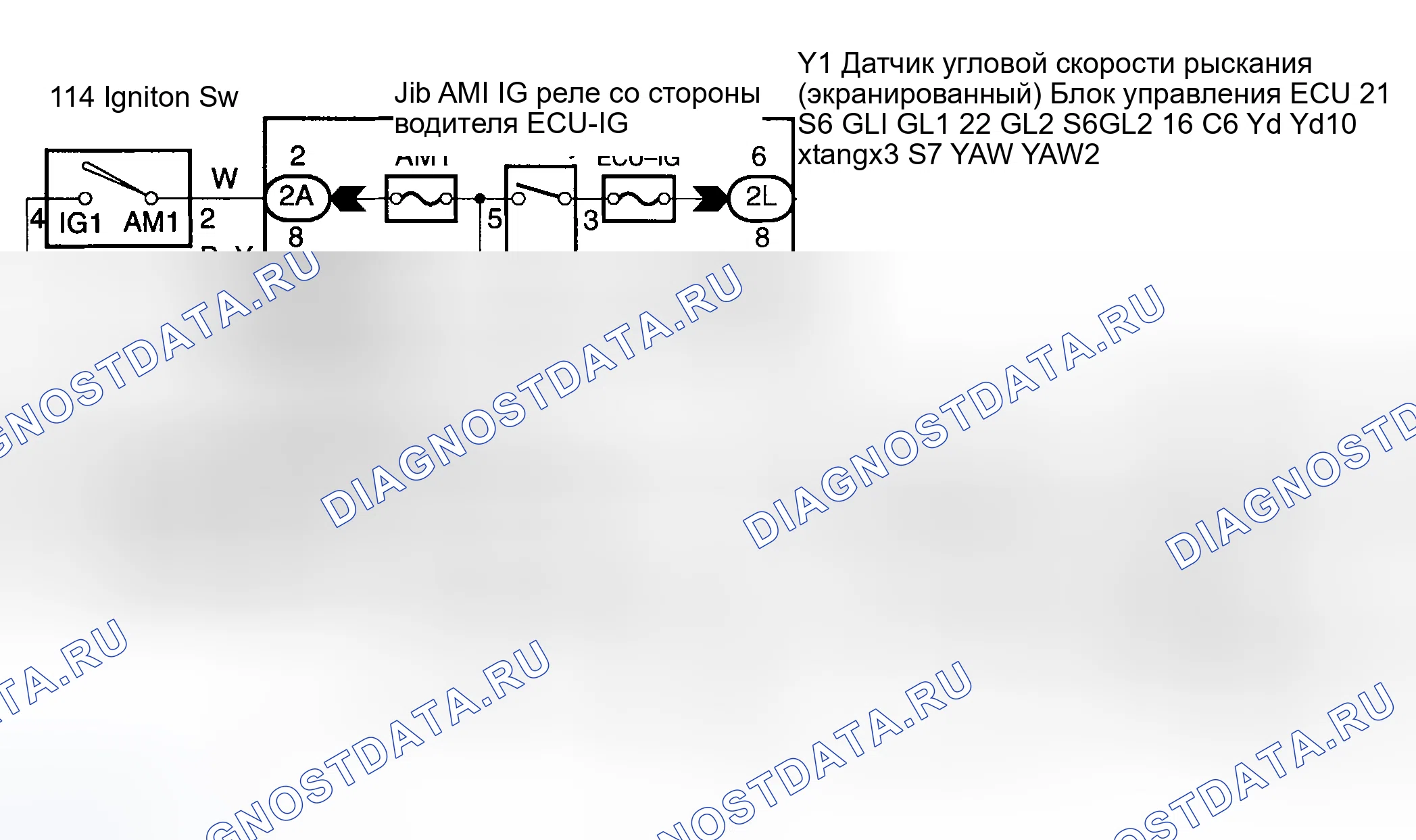 Рис. 110: Процедура тестирования. Haval H6 III