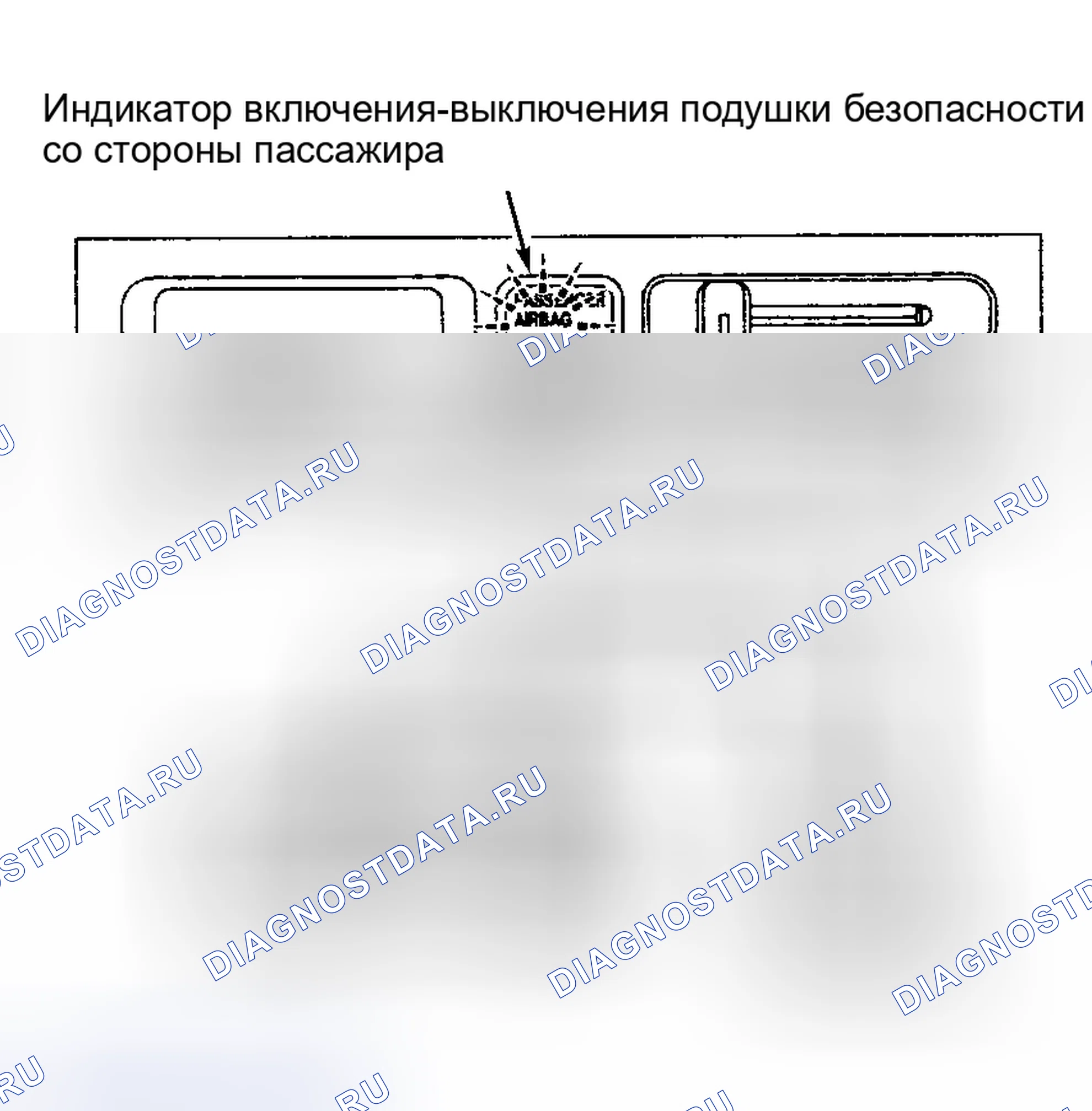 Рис. 5: Индикаторный тест. Toyota MR2 W30