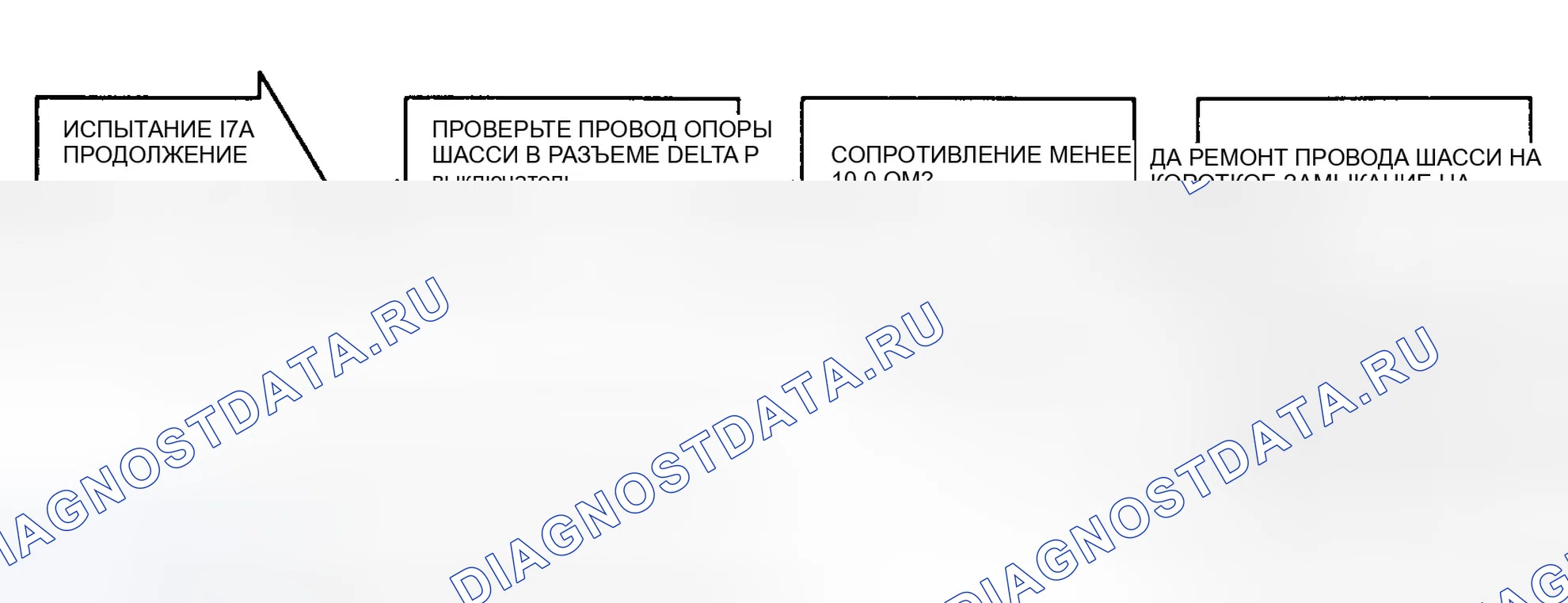 Рис. 108: Испытание 17A. Блок-схема первичного и дельта-разлома давления. Chrysler New Yorker XIII