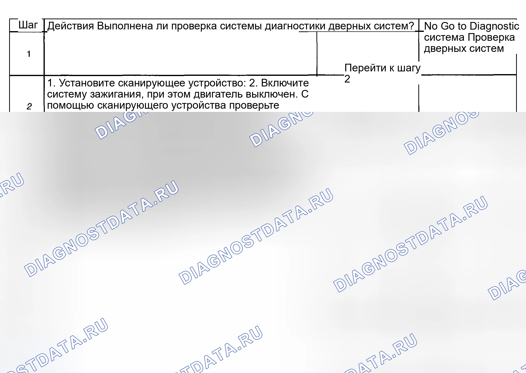 Рис. 60: Описание испытания. Hyundai Venue I