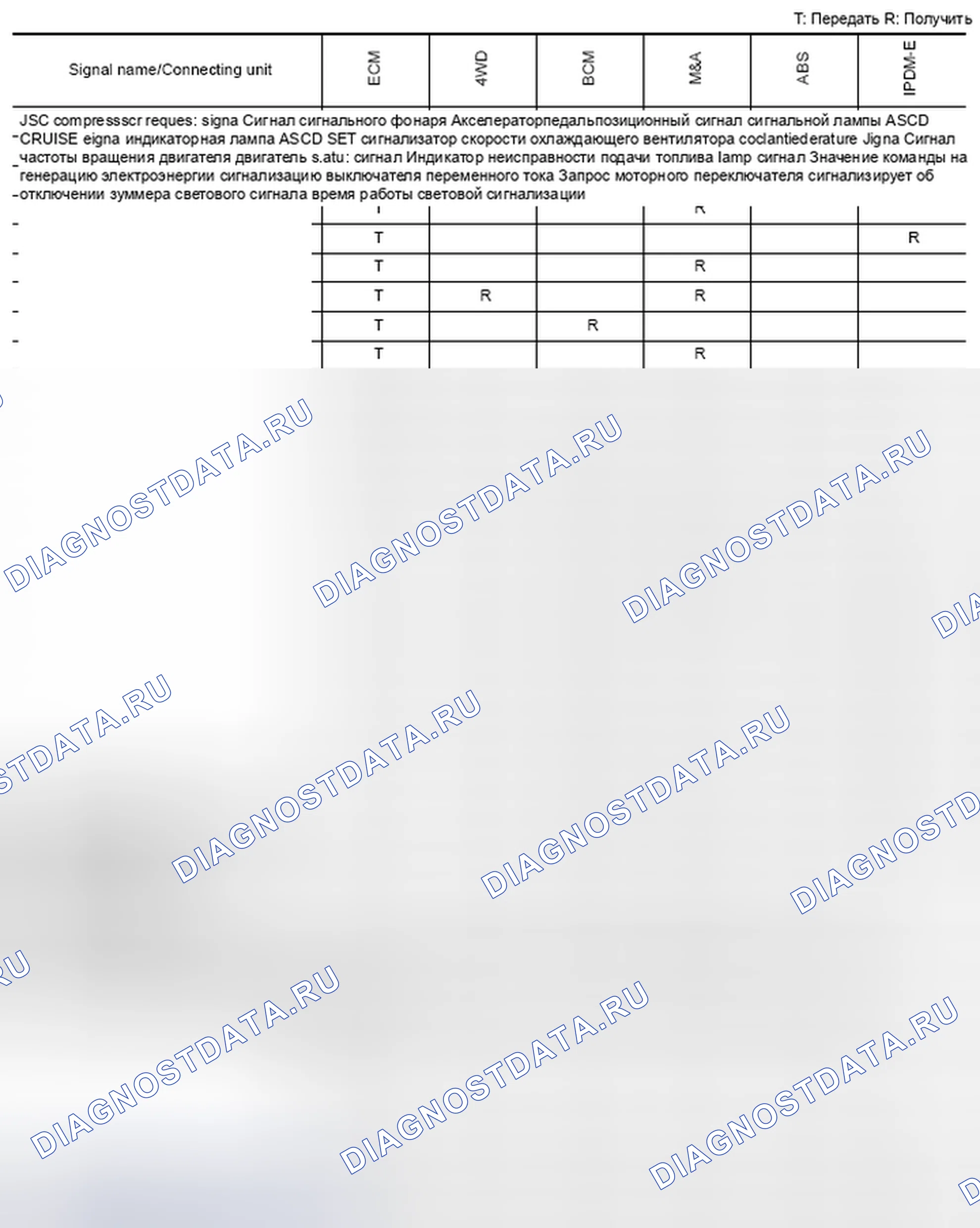 Рис. 147: Диаграмма сигналов связи CAN для TYPE 8. Nissan Frontier D40