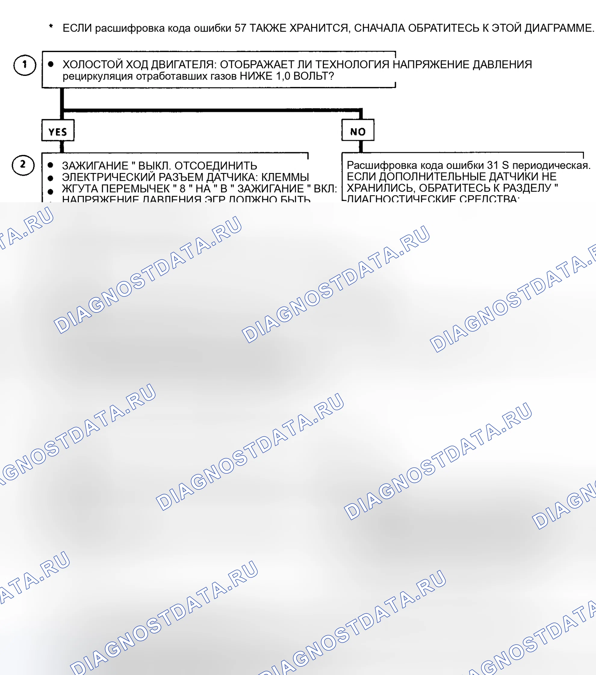 Рис. 191: Блок-схема расшифровка кода ошибки 31 (серии " C " и " K ") рециркуляция отработавших газов управление давление / Baro датчик низкий уровень в цепи (высокий вакуум). GMC Cab & Chassis C2500 