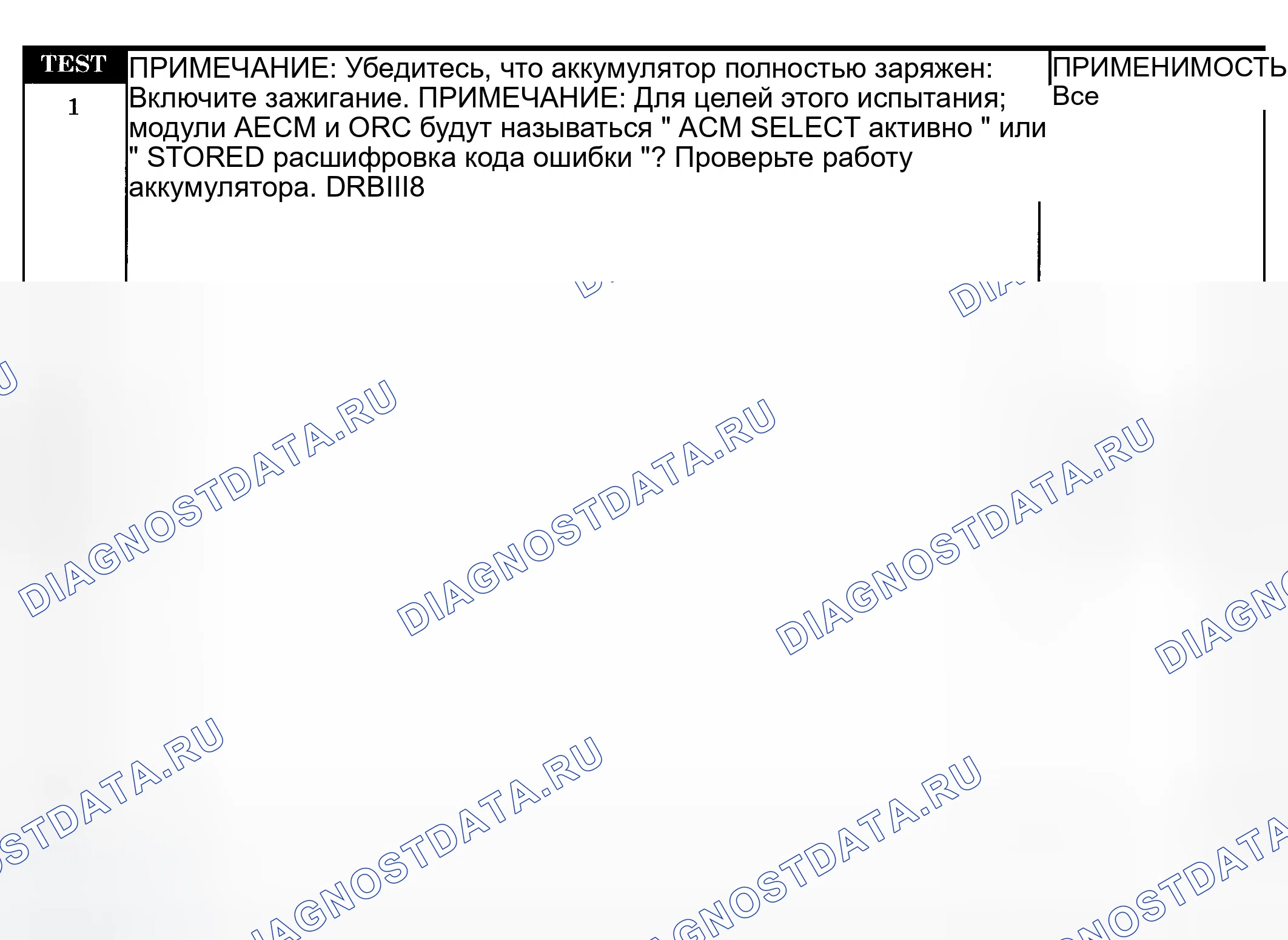 Рис. 33: Диагностическая процедура. Dodge Pickup R1500 