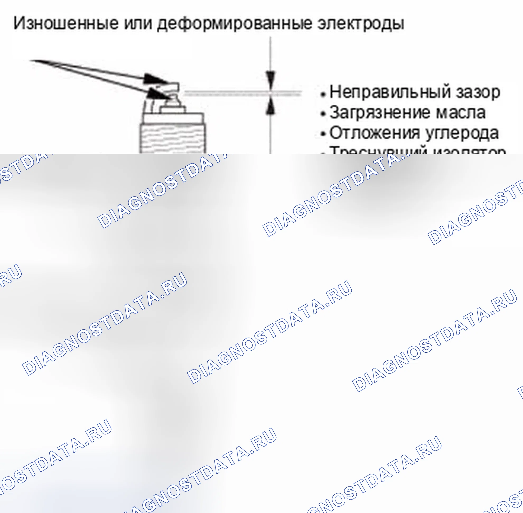 Рис. 81: Инспекция. Honda Civic IX
