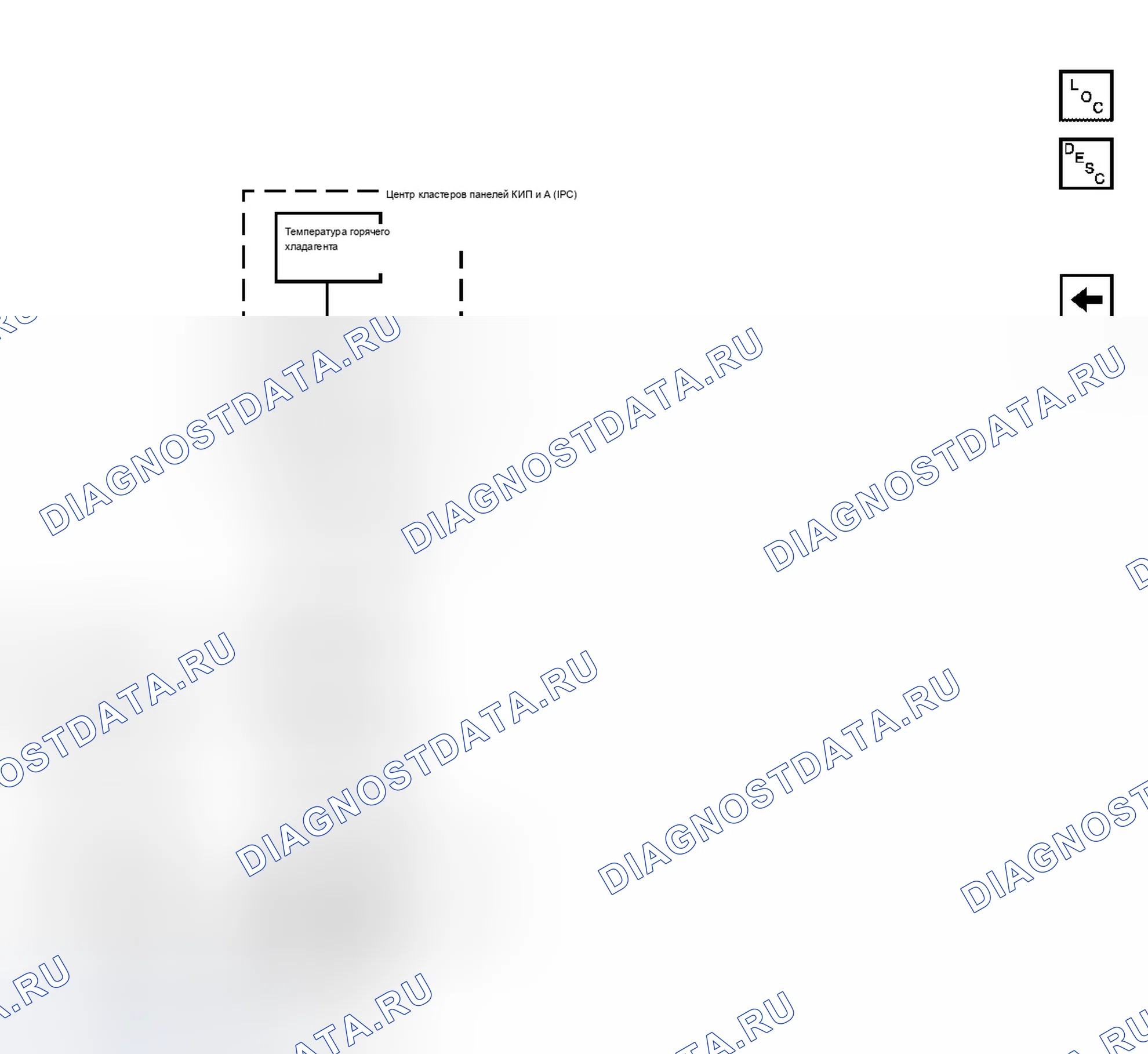 Рис. 2. Buick Rendezvous I