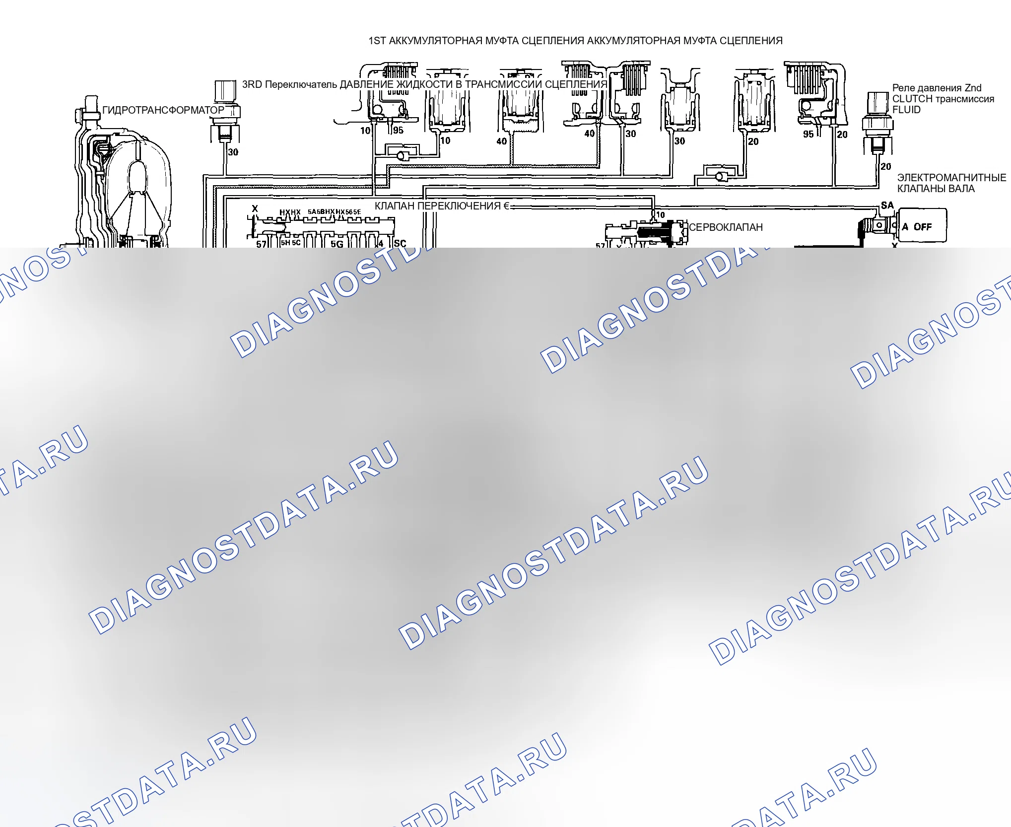 Рис. 476: Положение R: Переход в положение R из положения P или N. Honda Element YH2