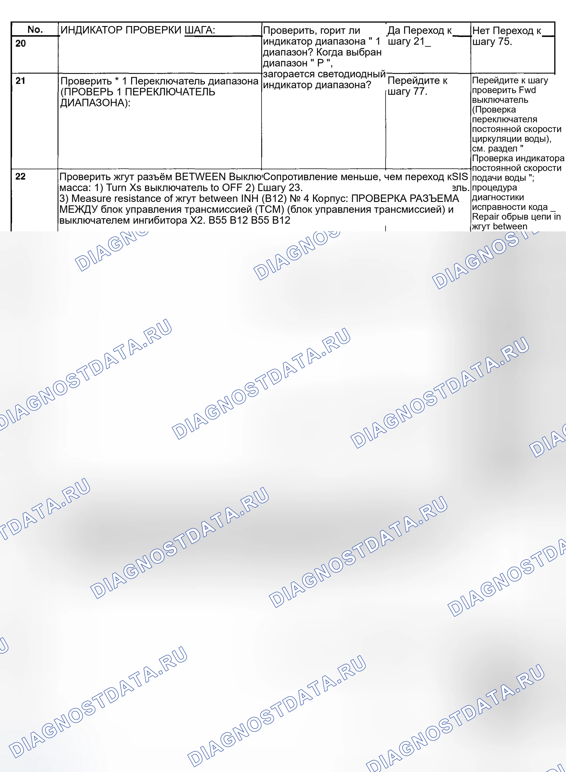 Рис. 825. Subaru Outback BH