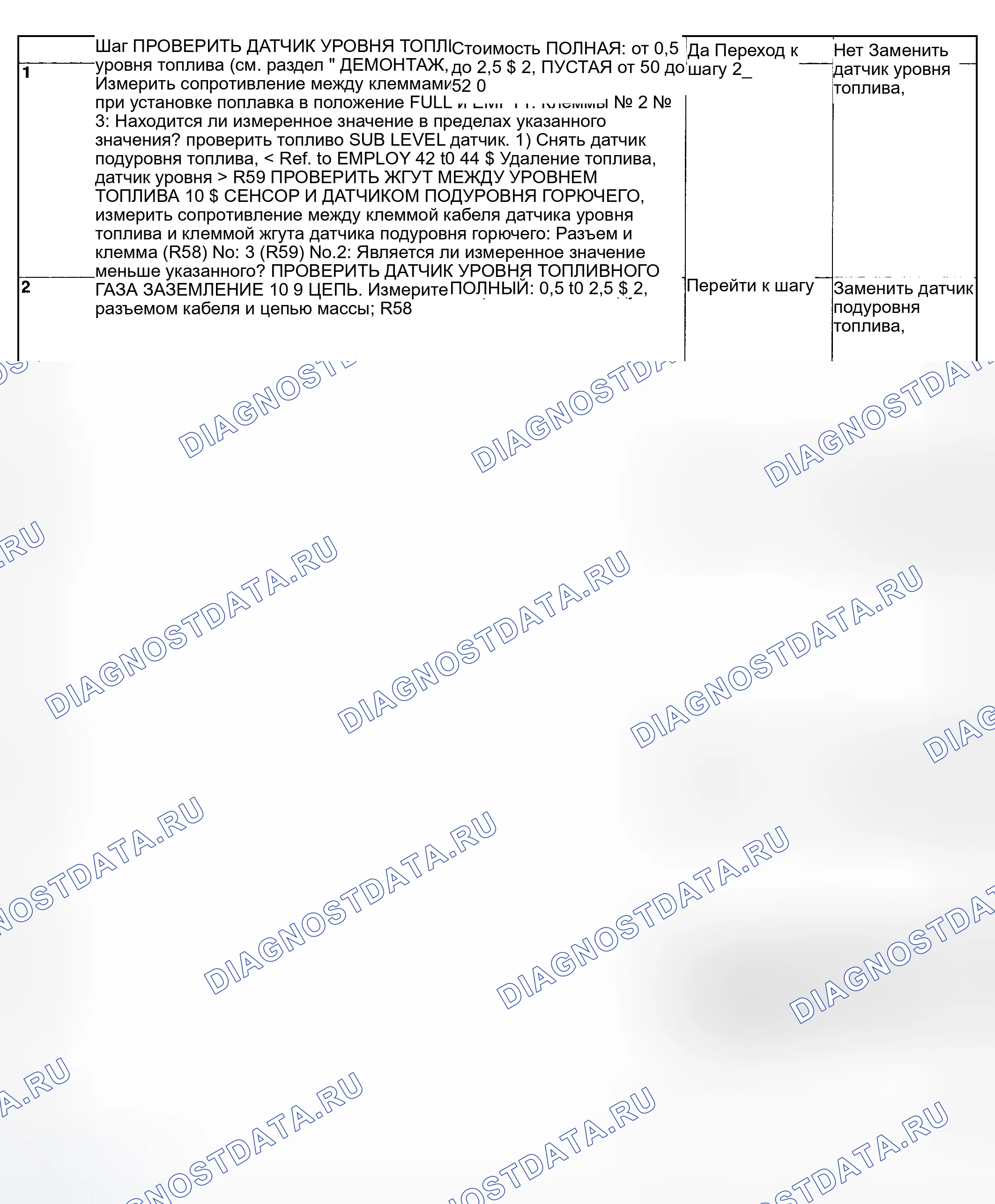Рис. 29: ПРОВЕРКА ДАТЧИКА УРОВНЯ ТОПЛИВА. Subaru Forester SG
