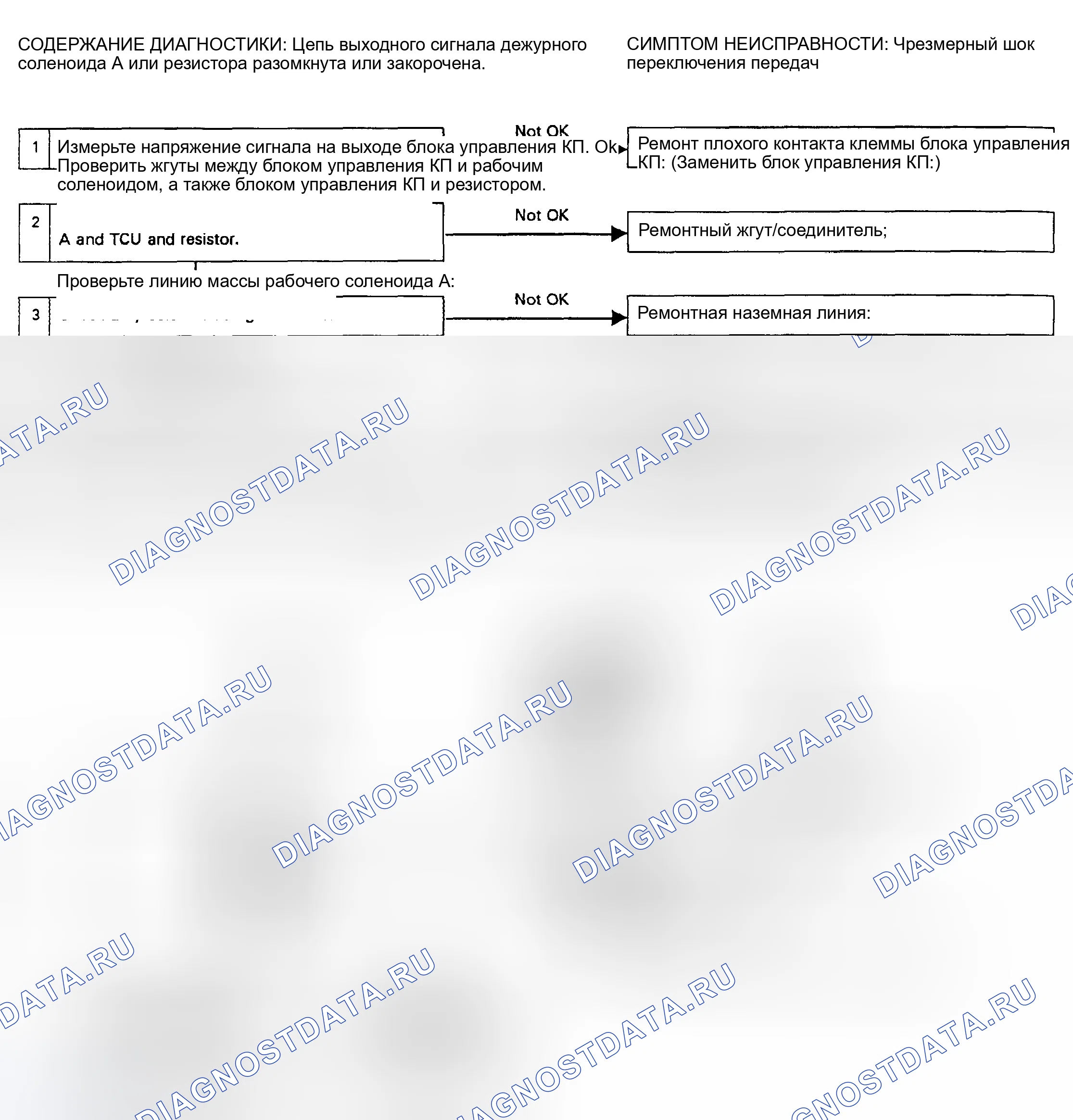 Рис. 4. Subaru Legacy BC/BJ/BF