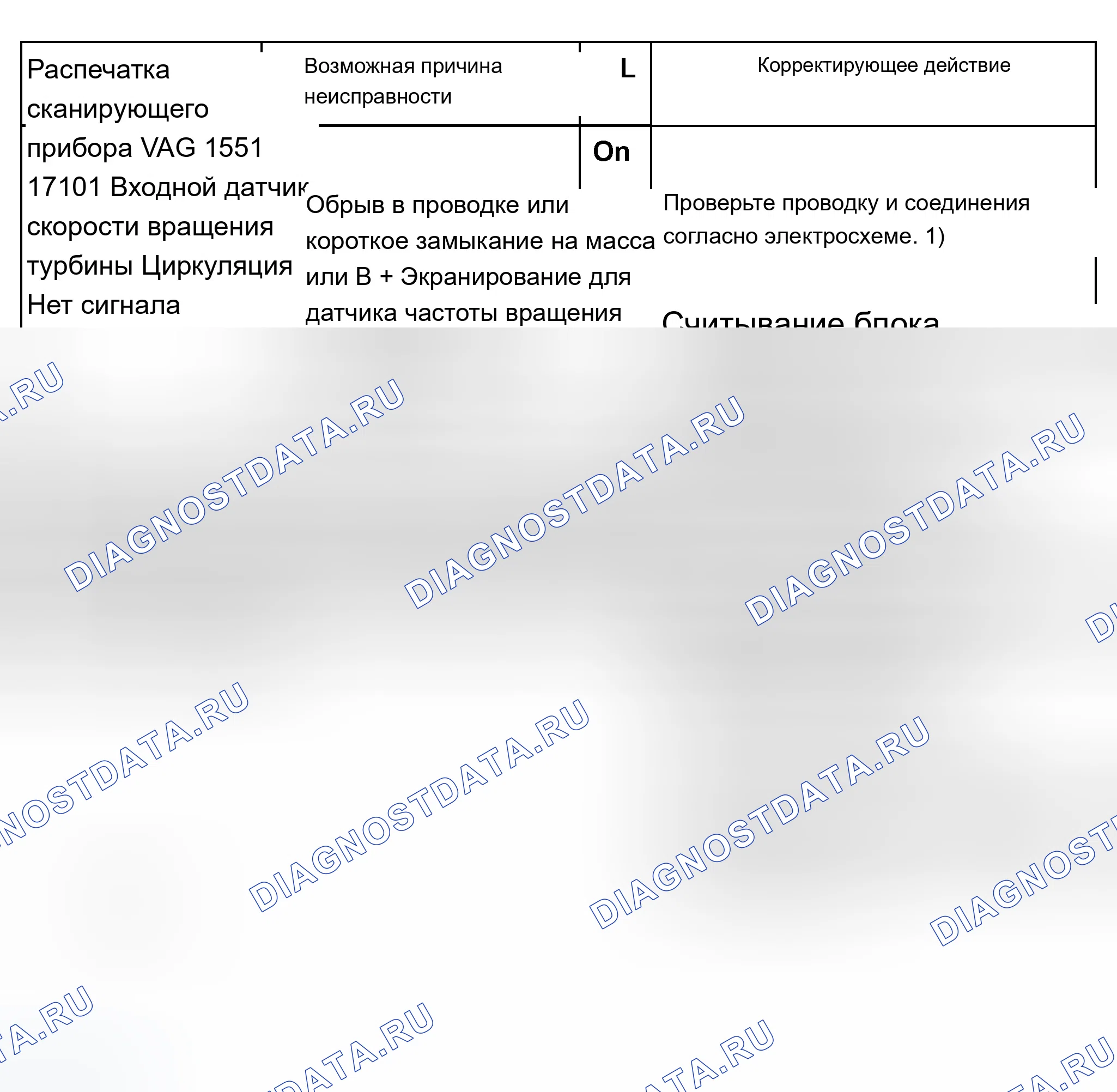 Рис. 373: График расшифровка кода ошибки 17101 (1 из 2). Audi A8 D2