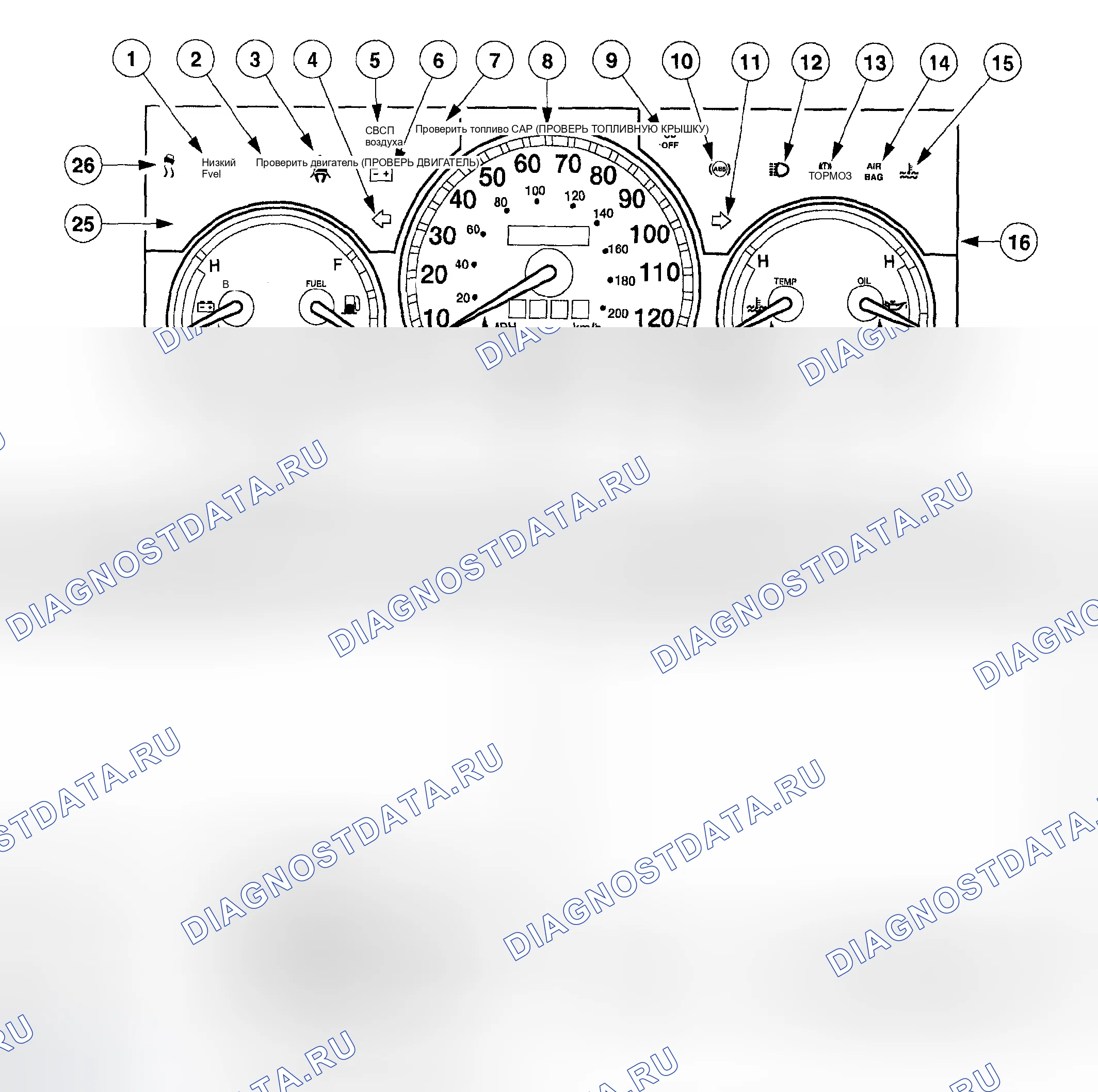 Рис. 29: Стандартная приборная панель. Mazda Flair II