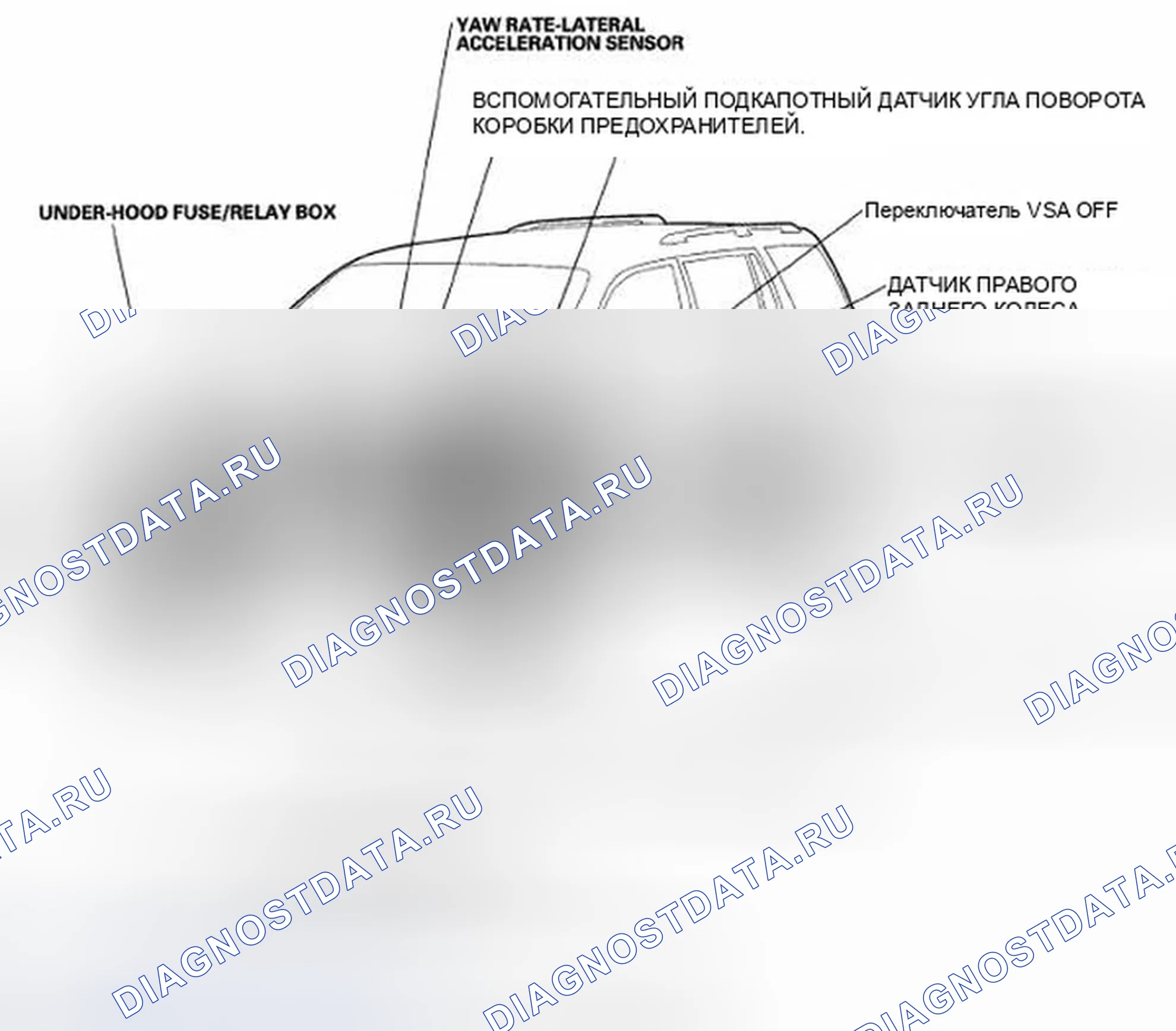 Рис. 1: Указатель расположения компонентов. Honda Pilot I рестайлинг