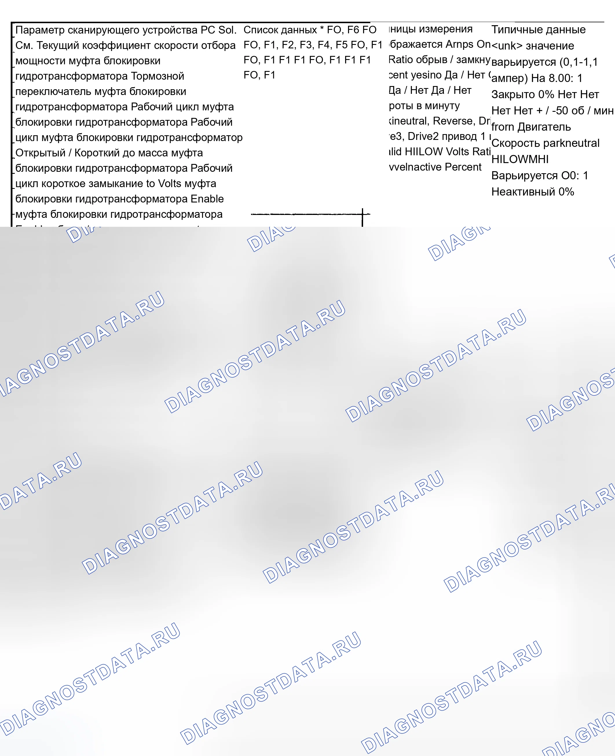 Рис. 404. Chevrolet TrailBlazer I
