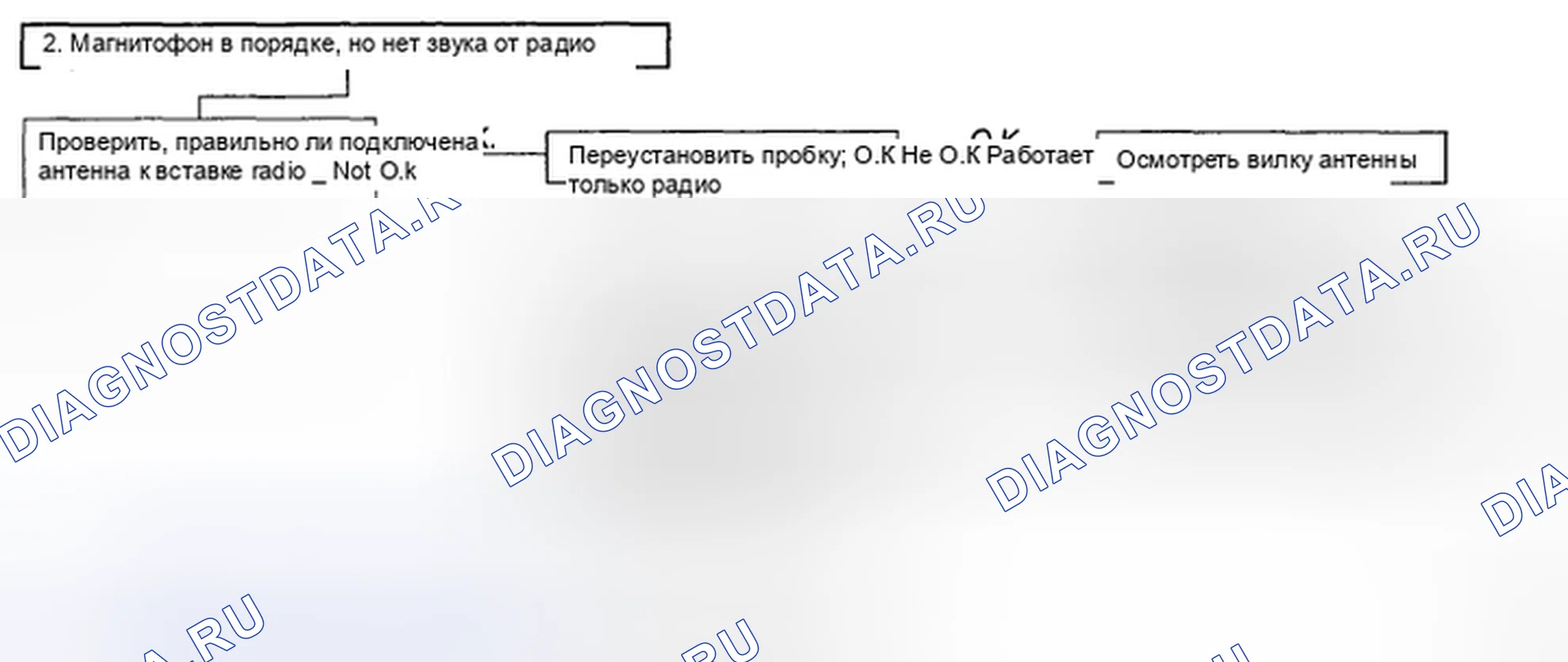 Рис. 5. Kia Magentis II