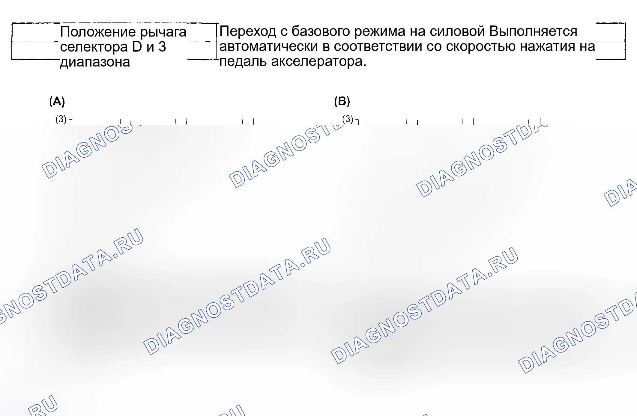 Рис. 792: УПРАВЛЕНИЕ ВЫБОРОМ ШАБЛОНА СДВИГА. Subaru Impreza GD/GC/GG рестайлинг